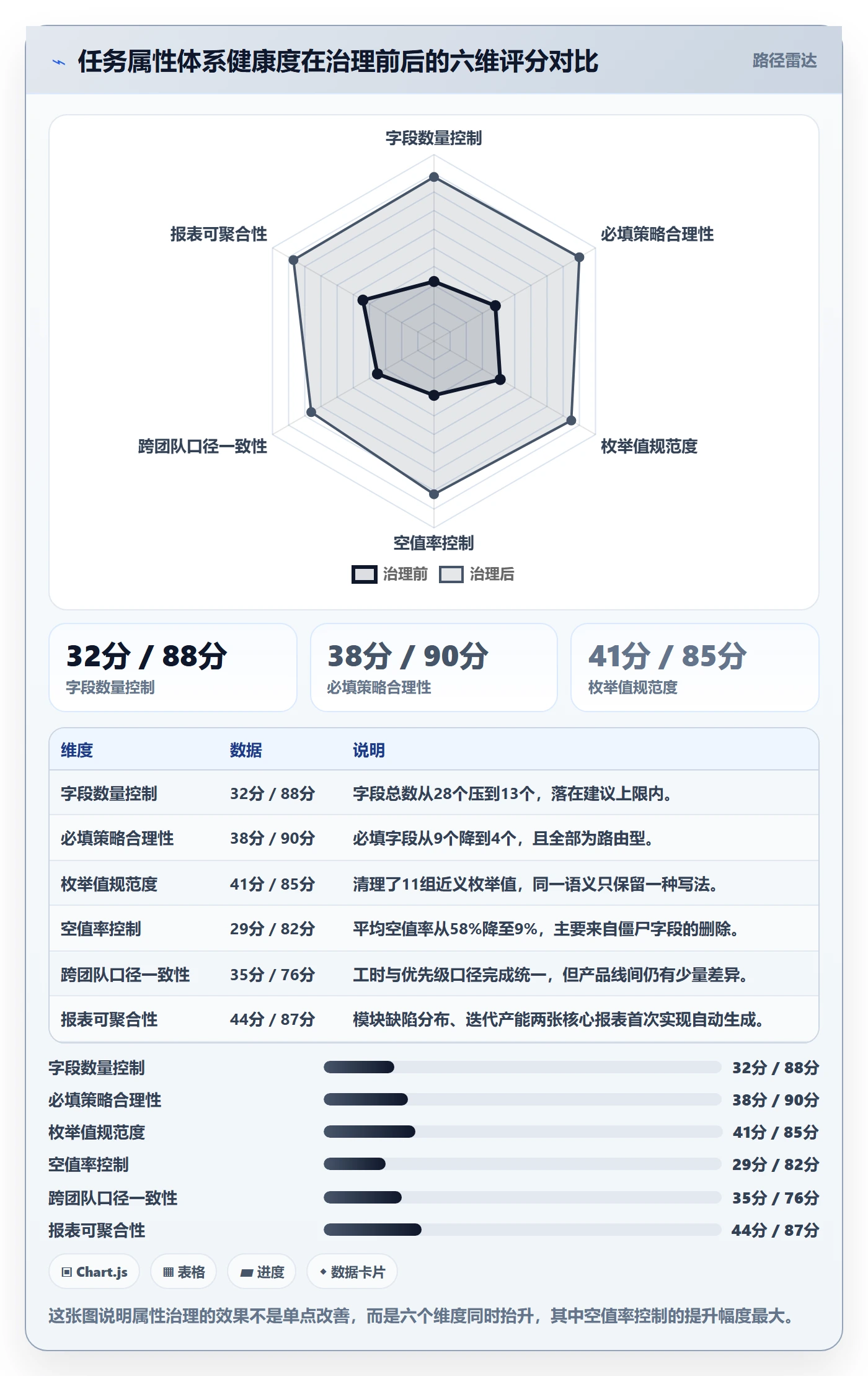 任务属性分类教程:项目成员流程优化,避坑指南