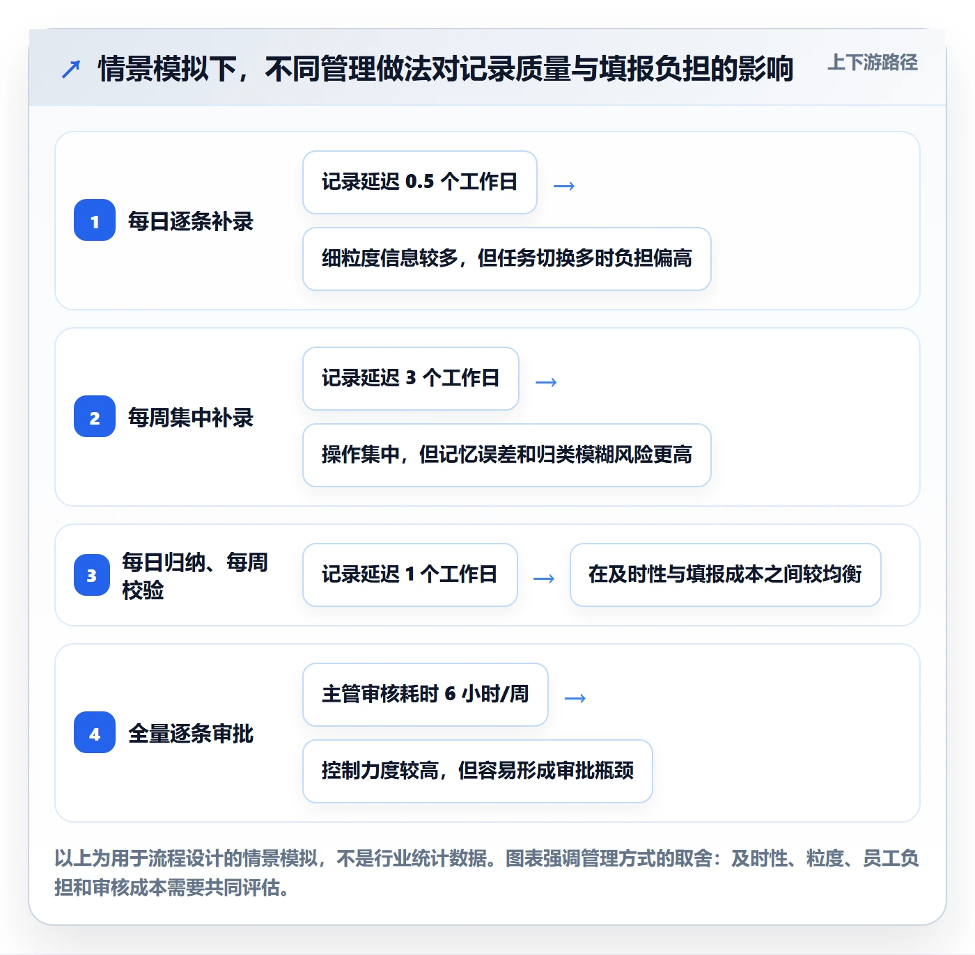 项目工时管理指南：跨部门团队如何做好工时表，最佳实践全流程