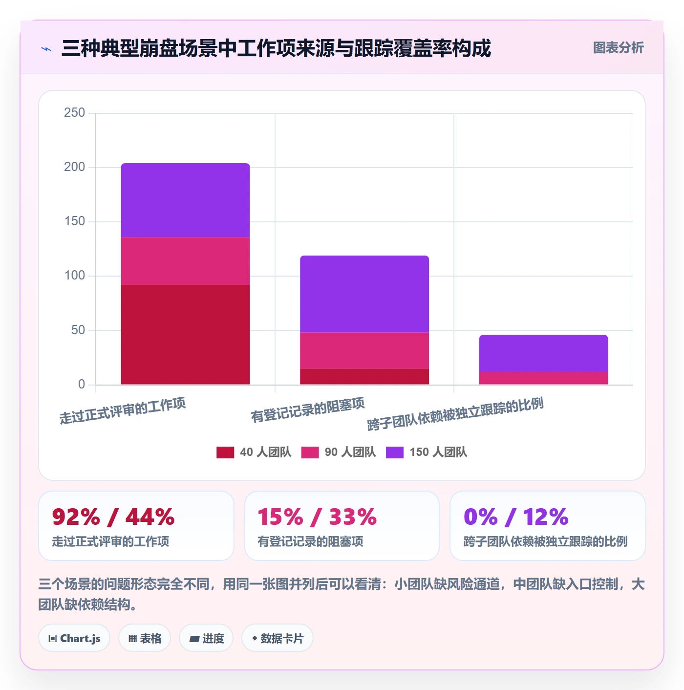 负责人管理方法大全:研发团队任务管理最佳实践落地清单