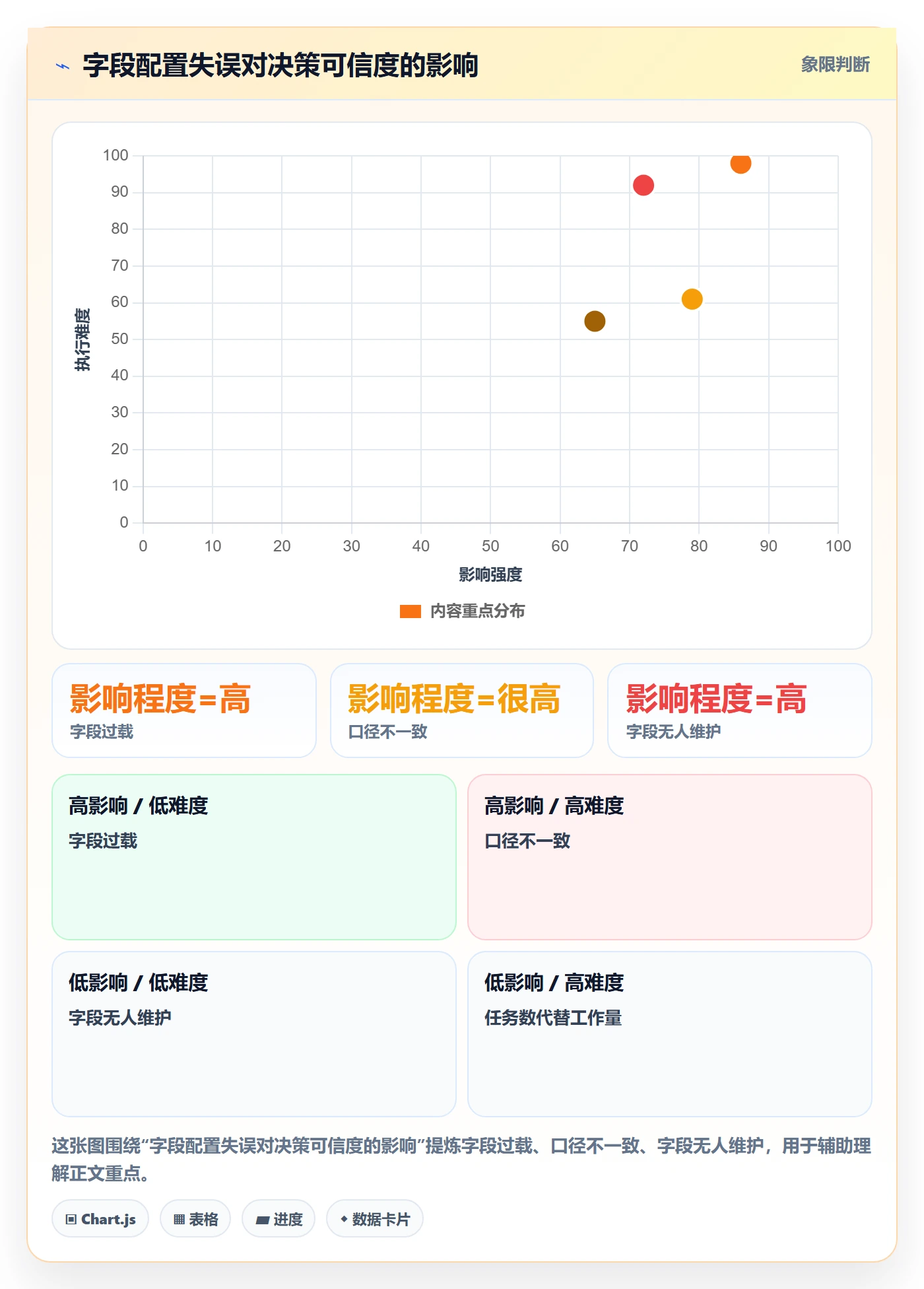列表视图如何做好字段配置?项目负责人数据分析与操作步骤
