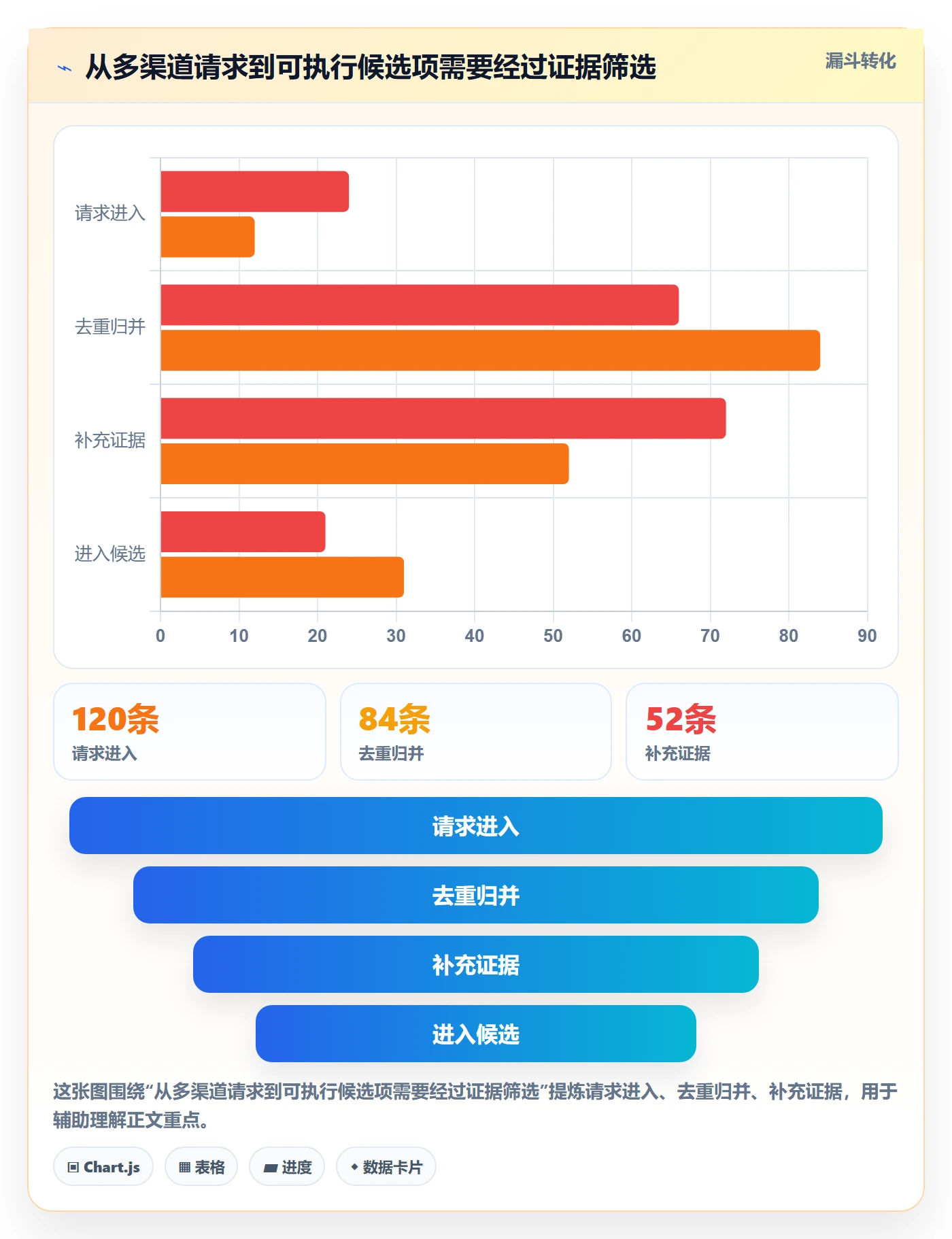 敏捷项目如何做好Backlog?实施团队流程优化与操作步骤