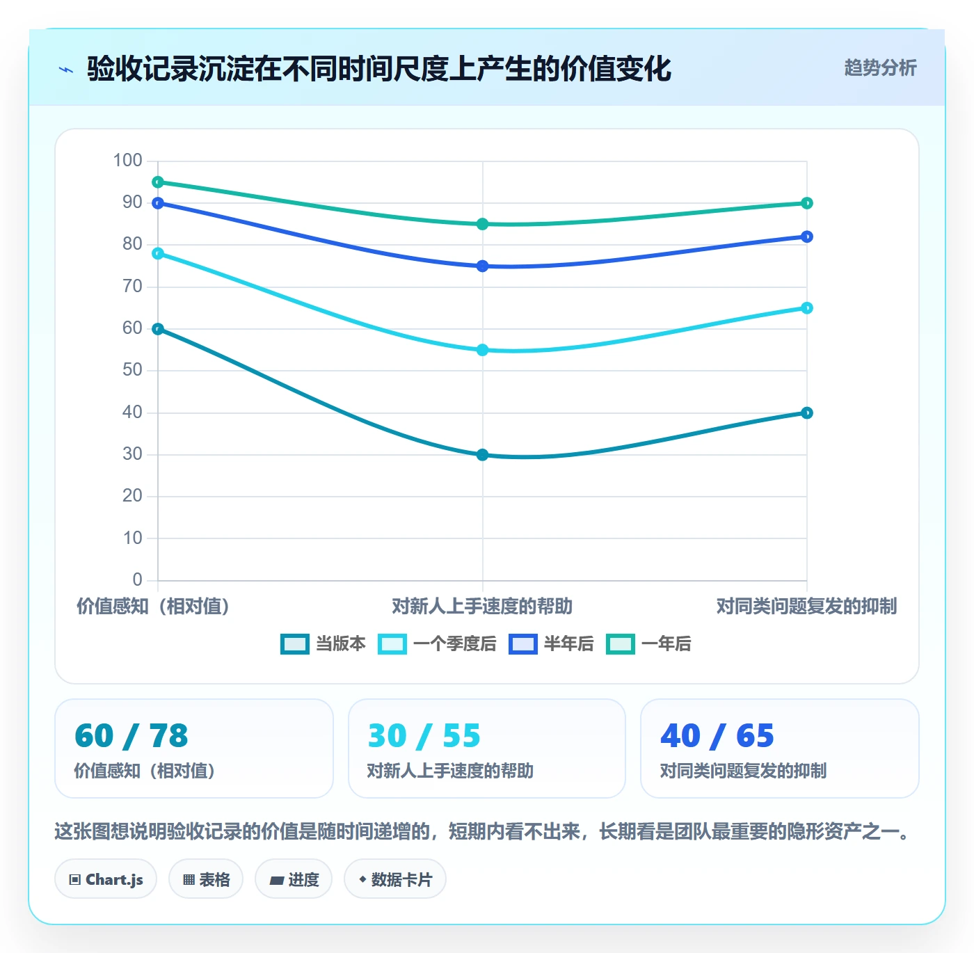 审核管理方法大全:产品经理任务验收效率提升落地清单