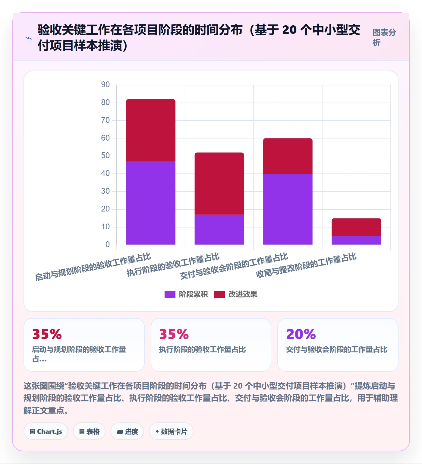 任务验收验收标准全流程：项目负责人落地方案与一文讲清