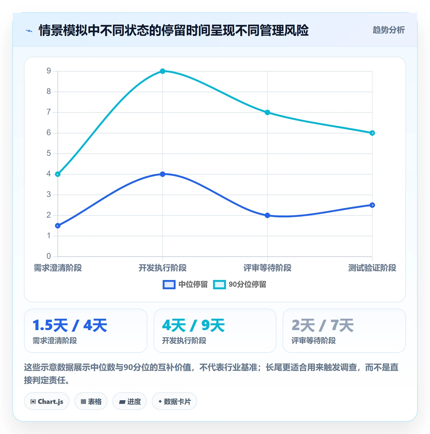 看板自定义状态全流程:项目经理数据分析与一文讲清
