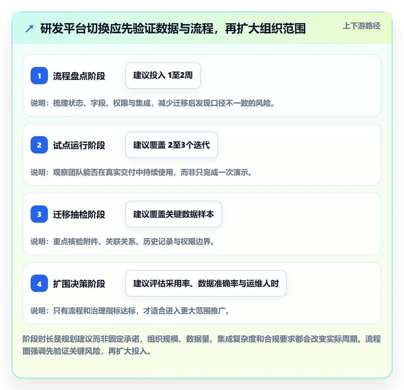 迭代最佳实践:研发团队敏捷项目效率提升,常见问题