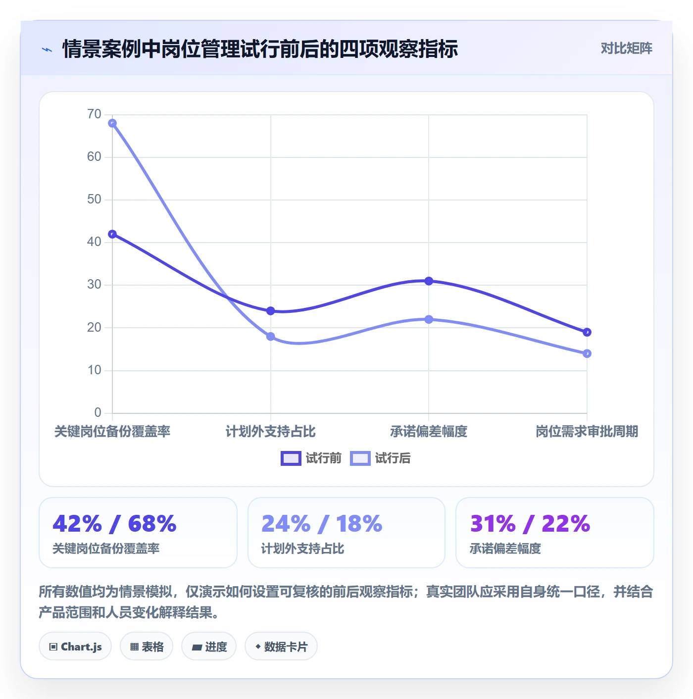 岗位管理方法大全：研发团队资源管理最佳实践落地清单