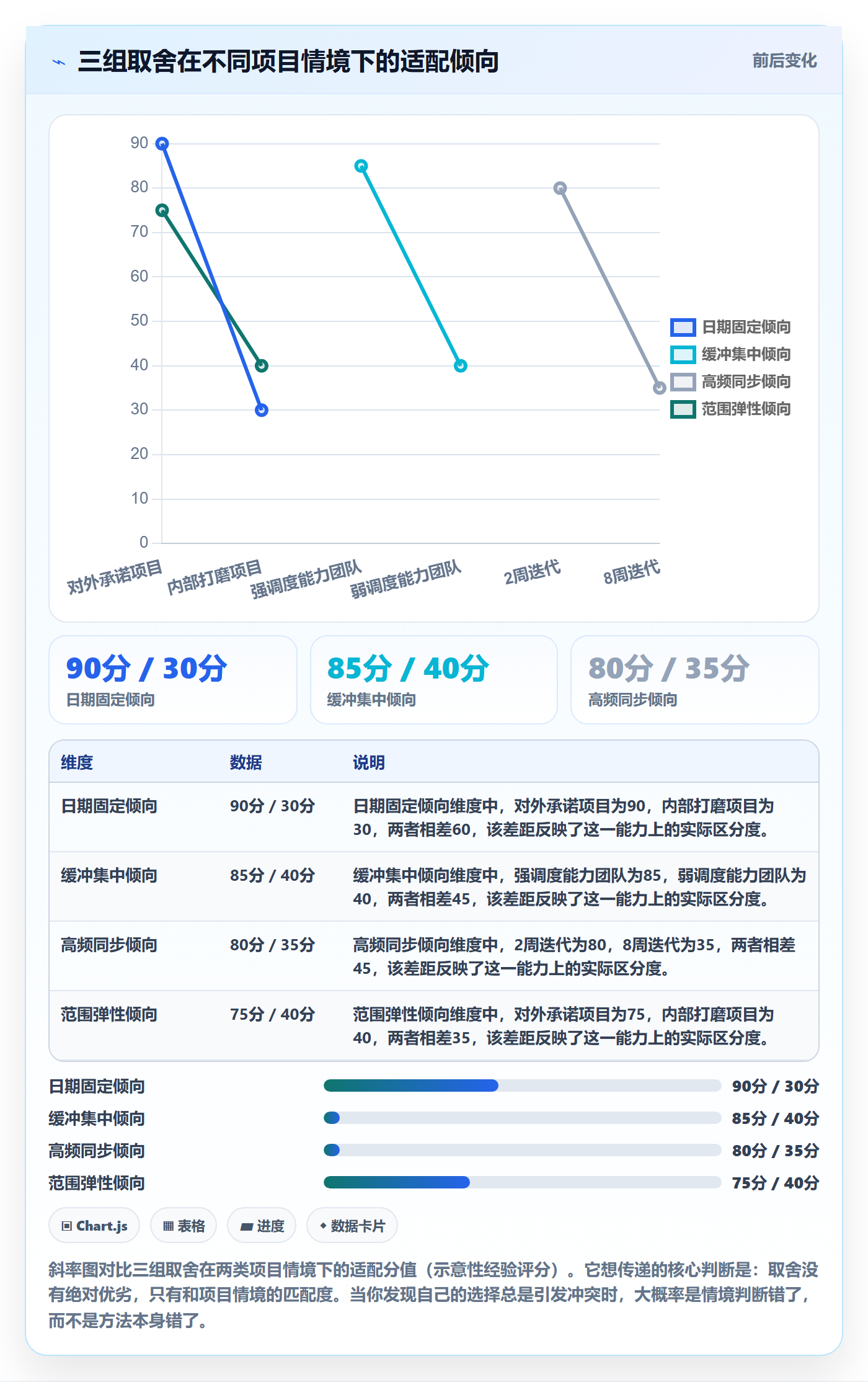 计划进度怎么做？产品经理风险控制：进度管理从0到1