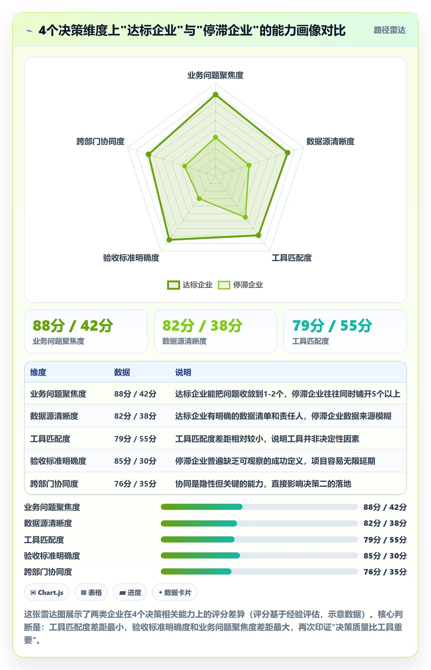 开始怎么做?企业管理者数据分析:任务执行从0到1