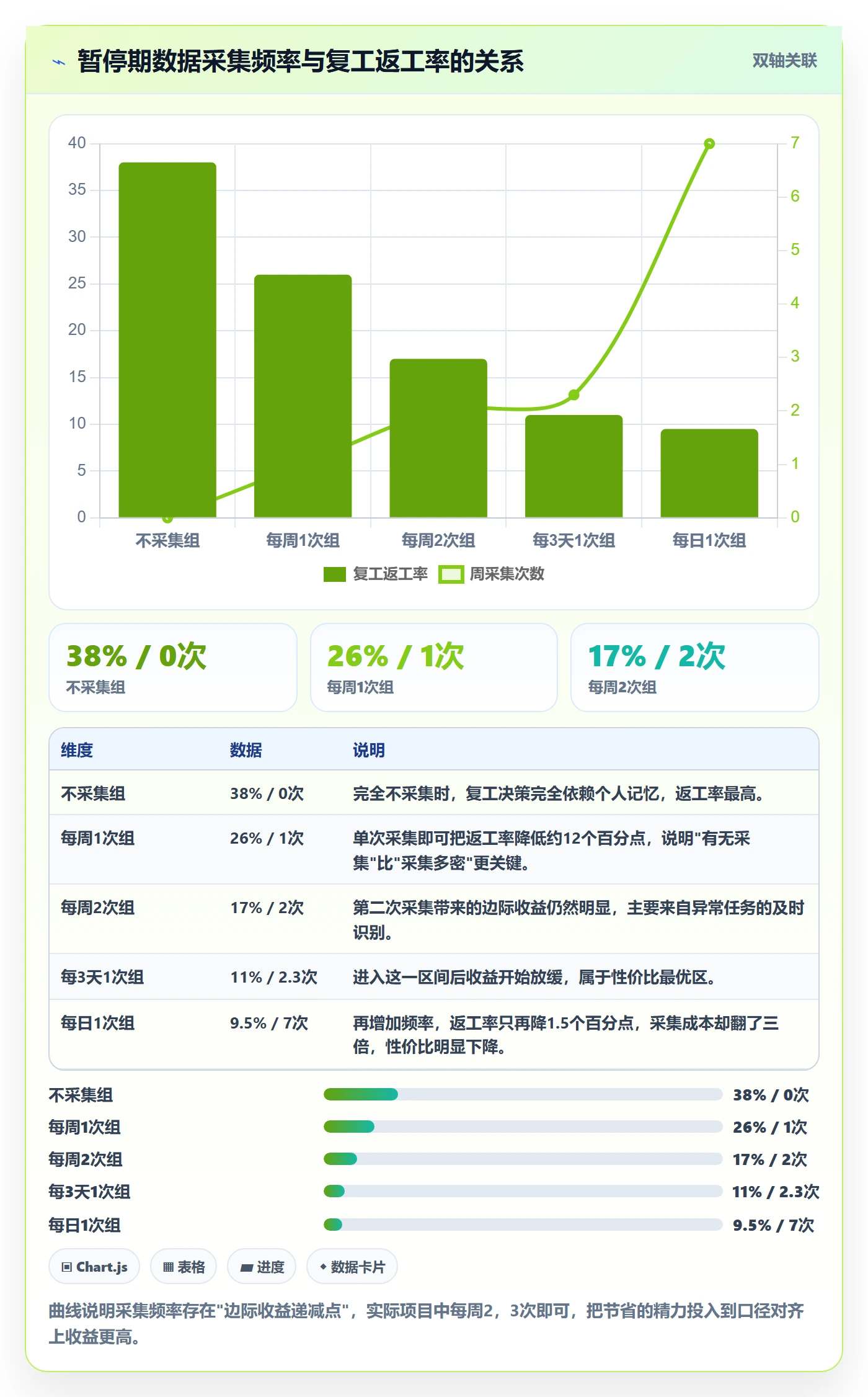 暂停管理指南:项目负责人如何做好任务执行,数据分析全流程