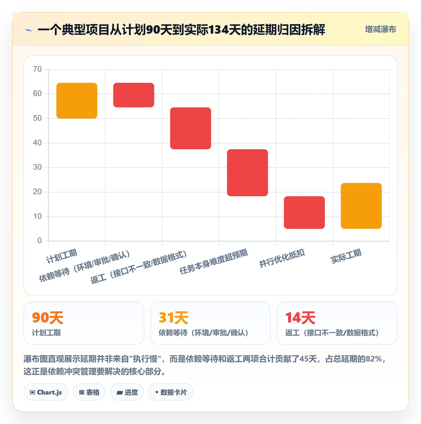 依赖冲突实操方法:管理层提升任务依赖效率的入门指南方法与模板