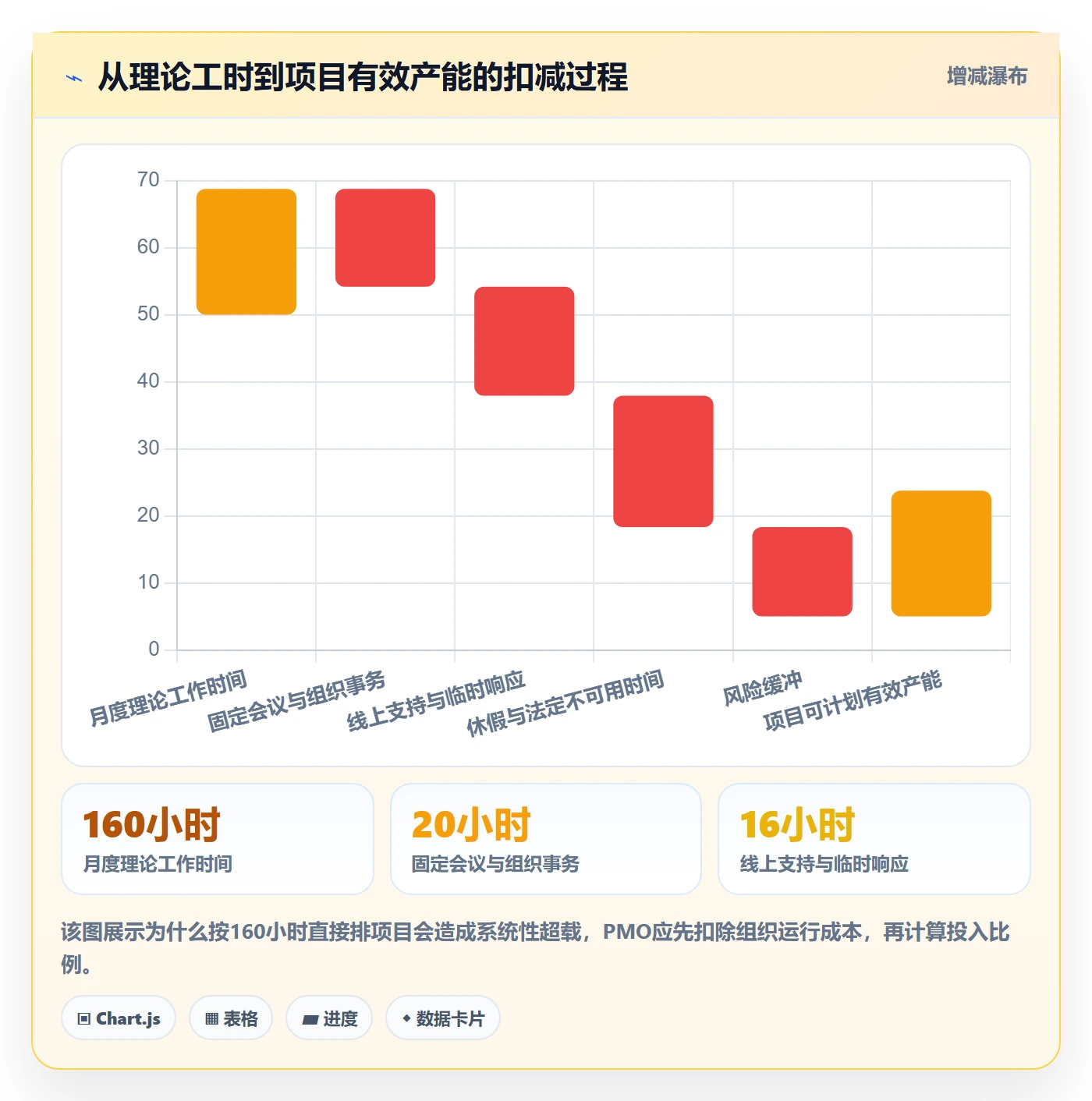 投入比例管理指南:PMO如何做好人力资源计划,最佳实践全流程