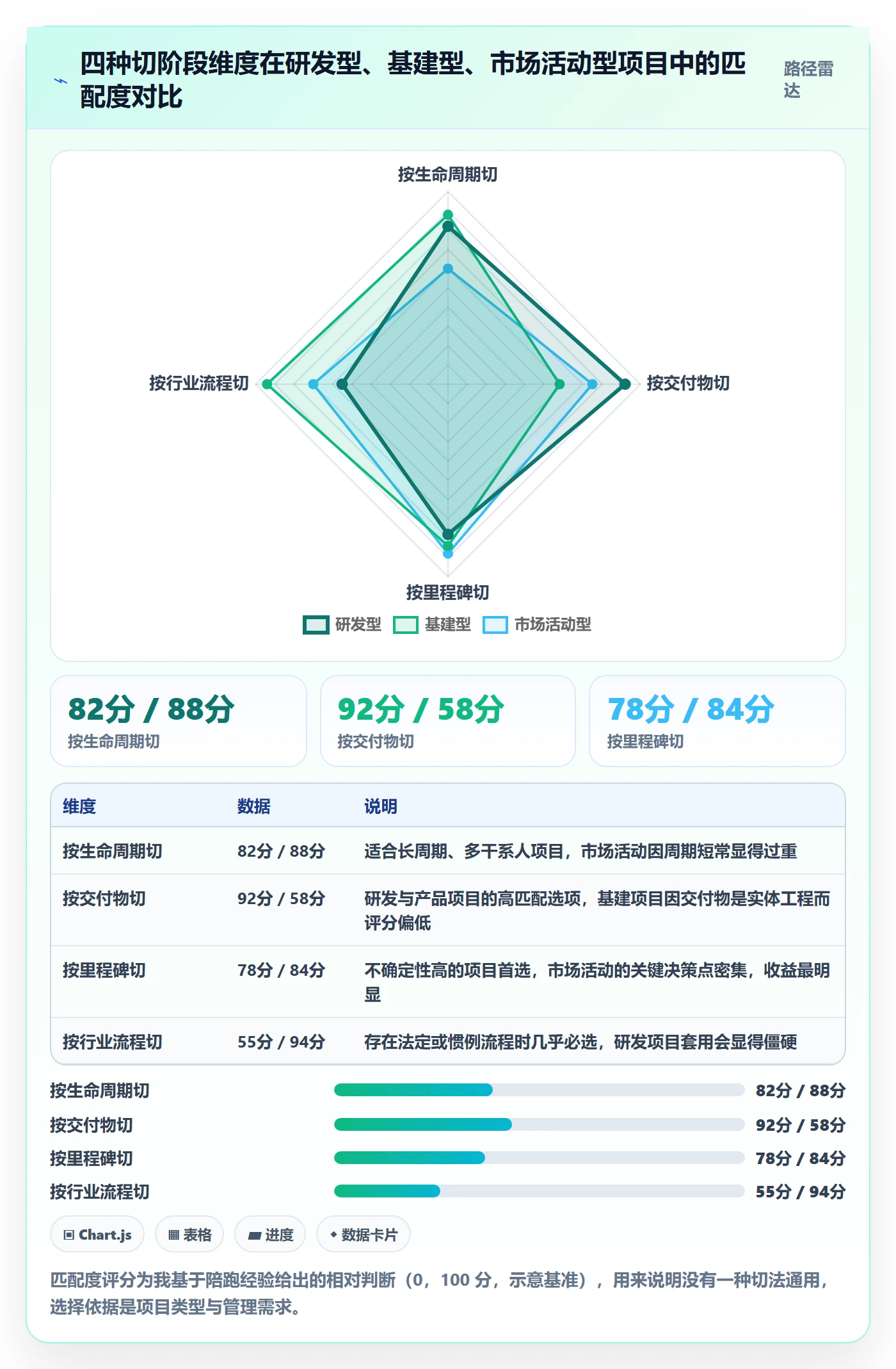 项目规划如何做好阶段计划?项目成员入门指南与操作步骤