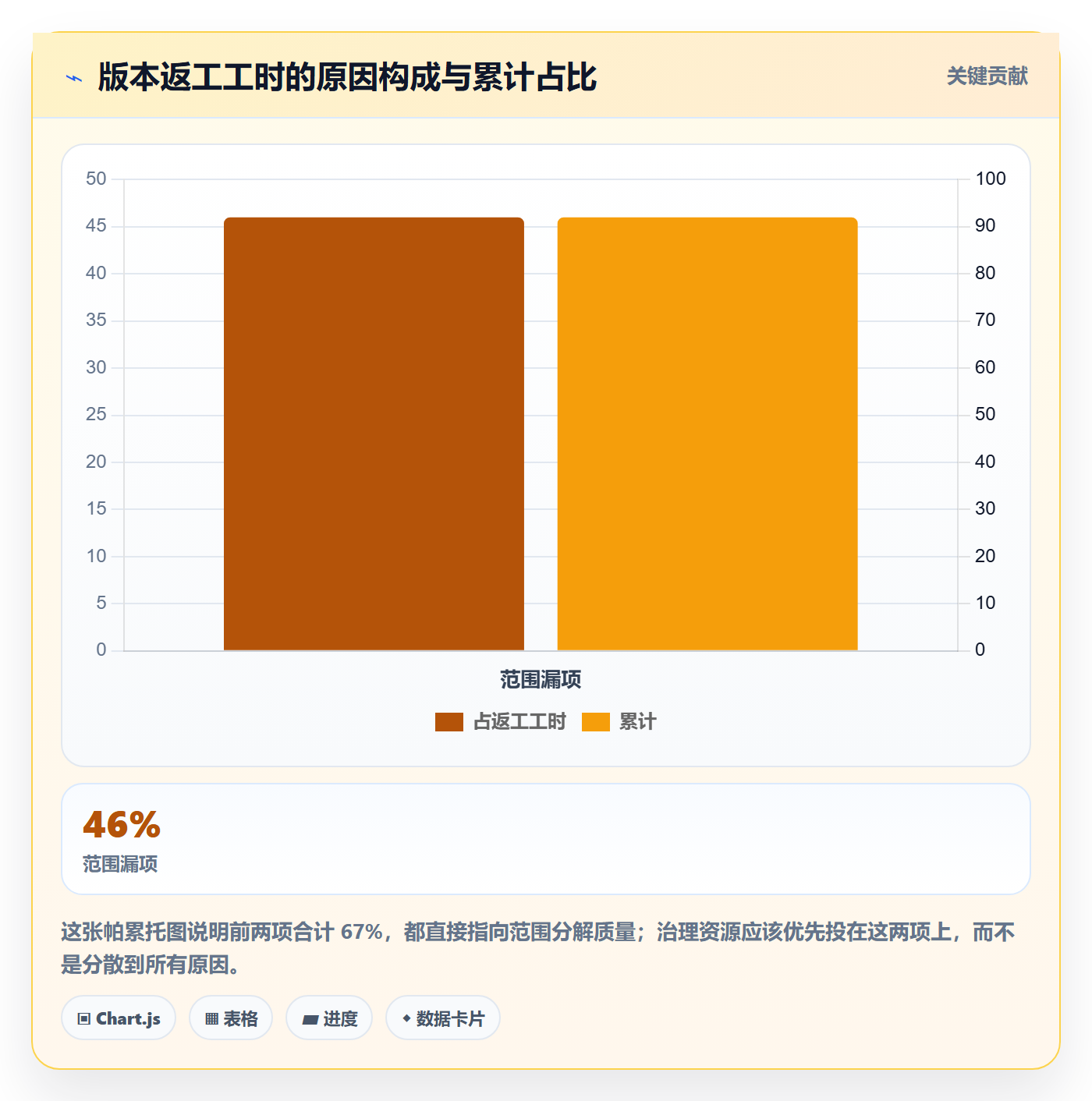 项目范围工作分解教程:研发团队效率提升,避坑指南