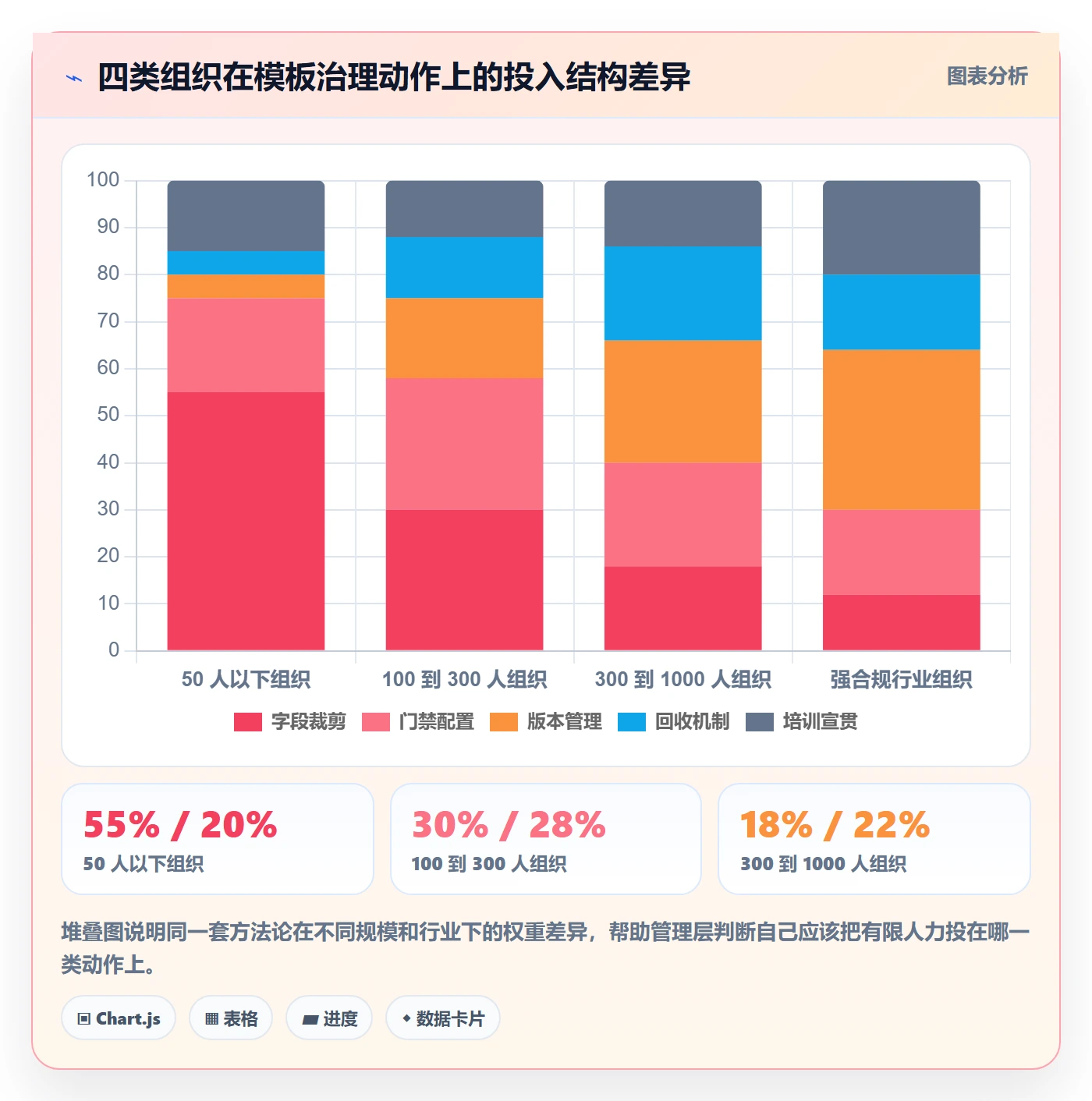 模板任务管理方法大全：管理层项目模板协同管理落地清单