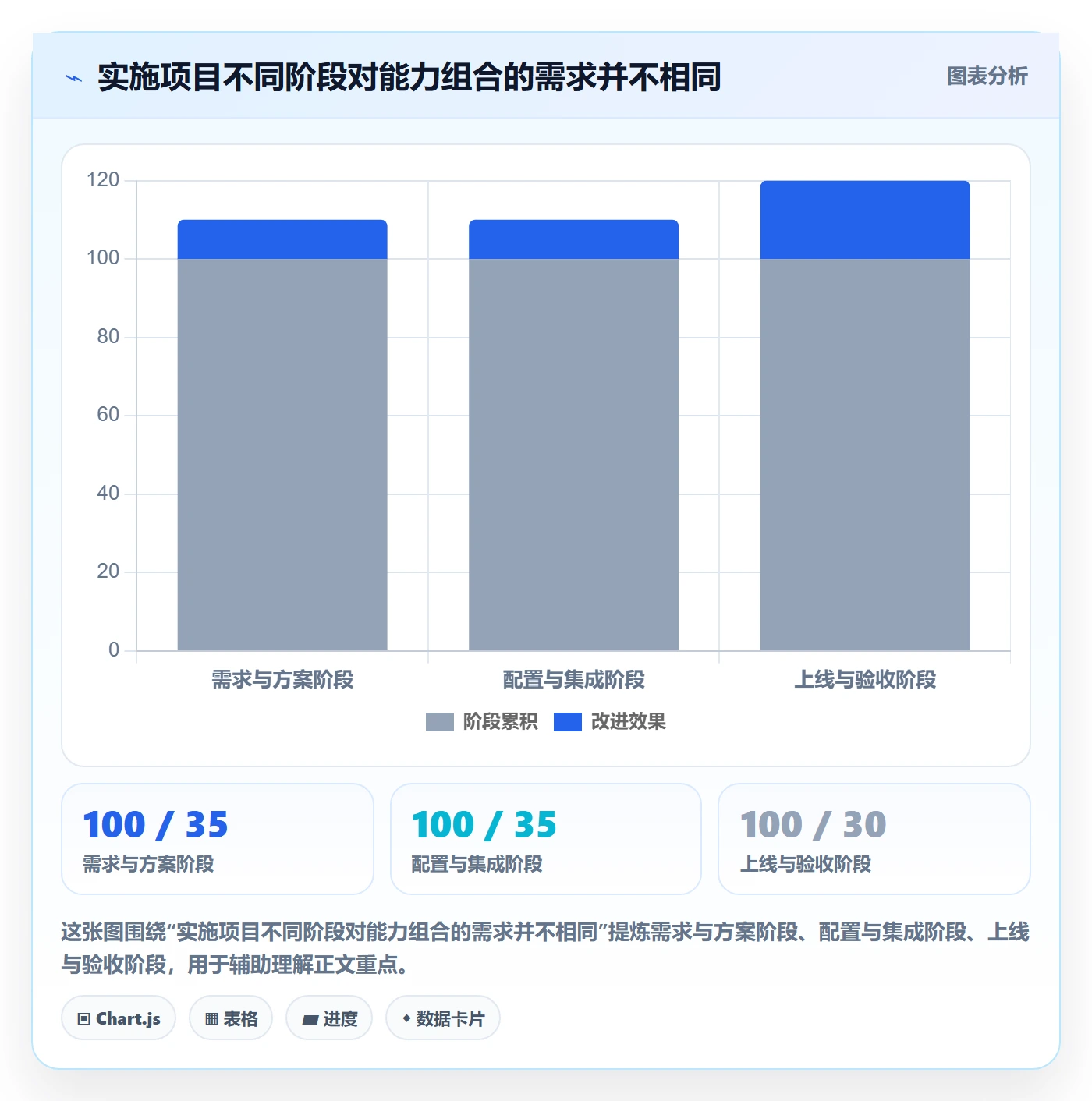 技能管理指南:实施团队如何做好资源管理,落地方案全流程