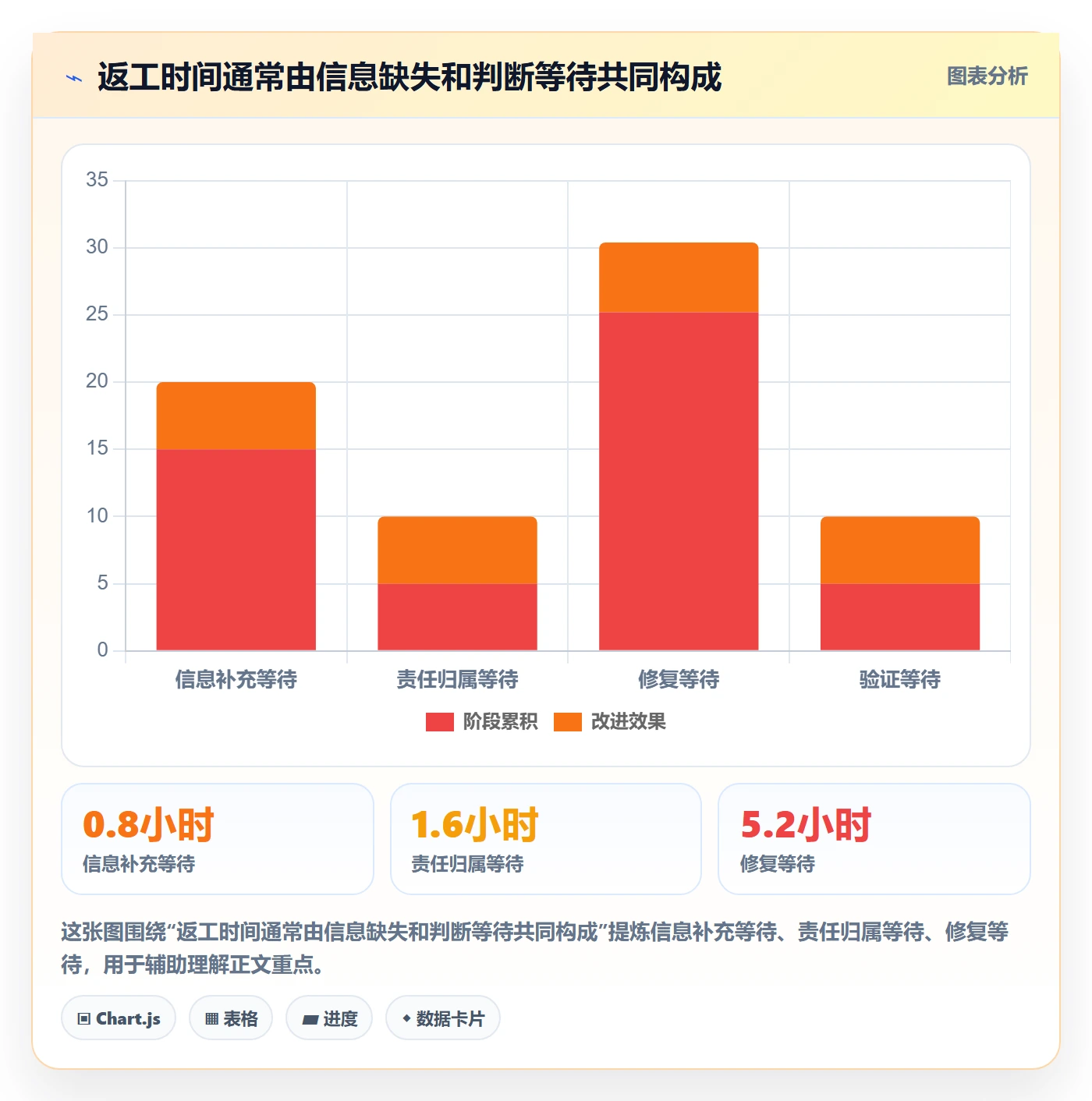 Bug / 缺陷问题教程:跨部门团队效率提升,避坑指南