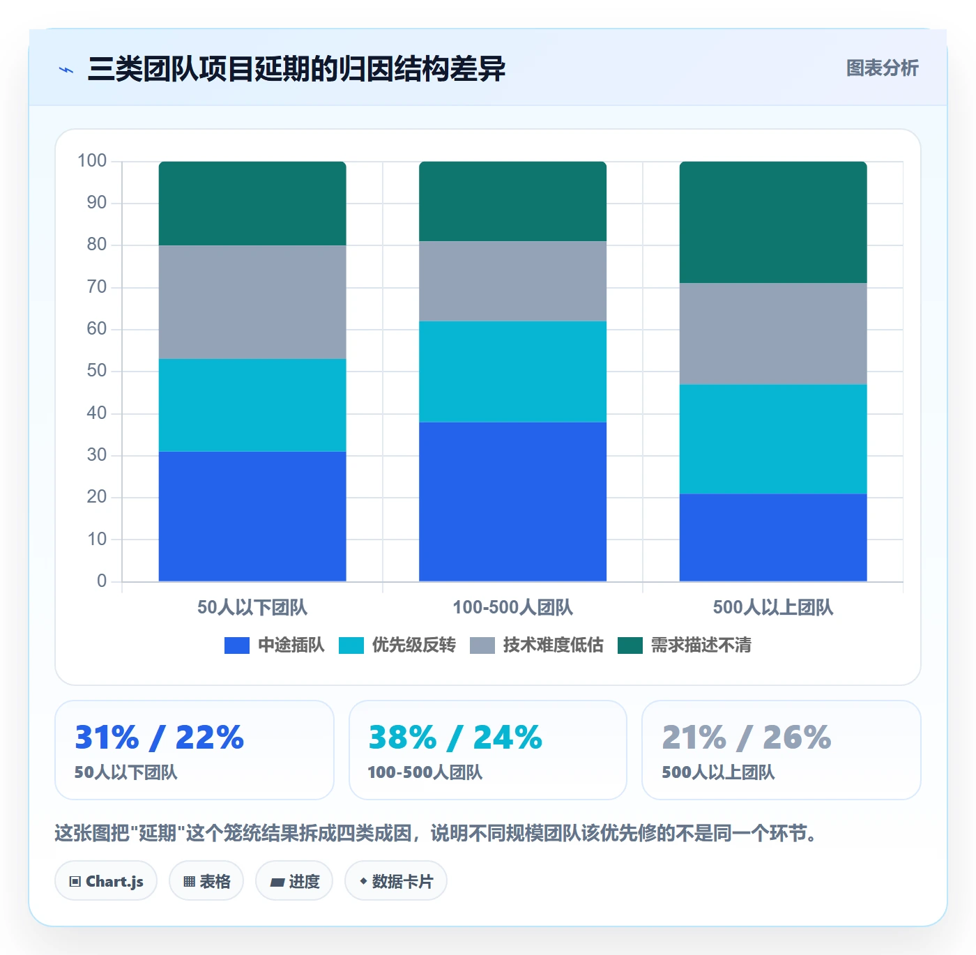 优先级管理指南：项目经理如何做好任务属性，流程优化全流程