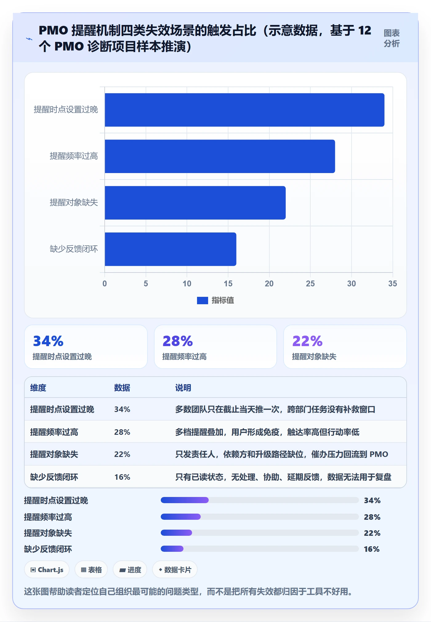 任务提醒如何做好自动提醒?PMO效率提升与操作步骤