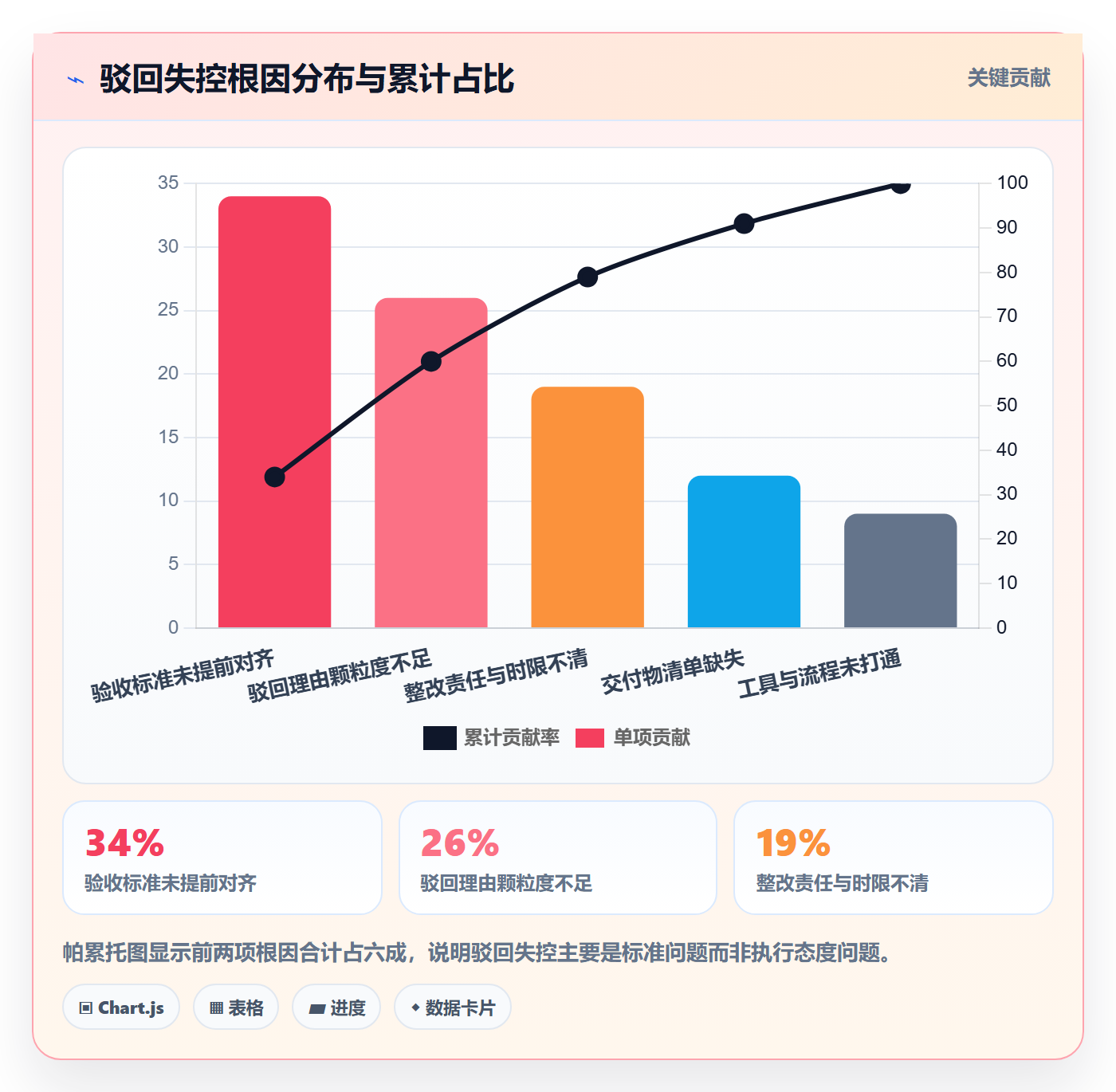 驳回管理方法大全:PMO任务验收协同管理落地清单