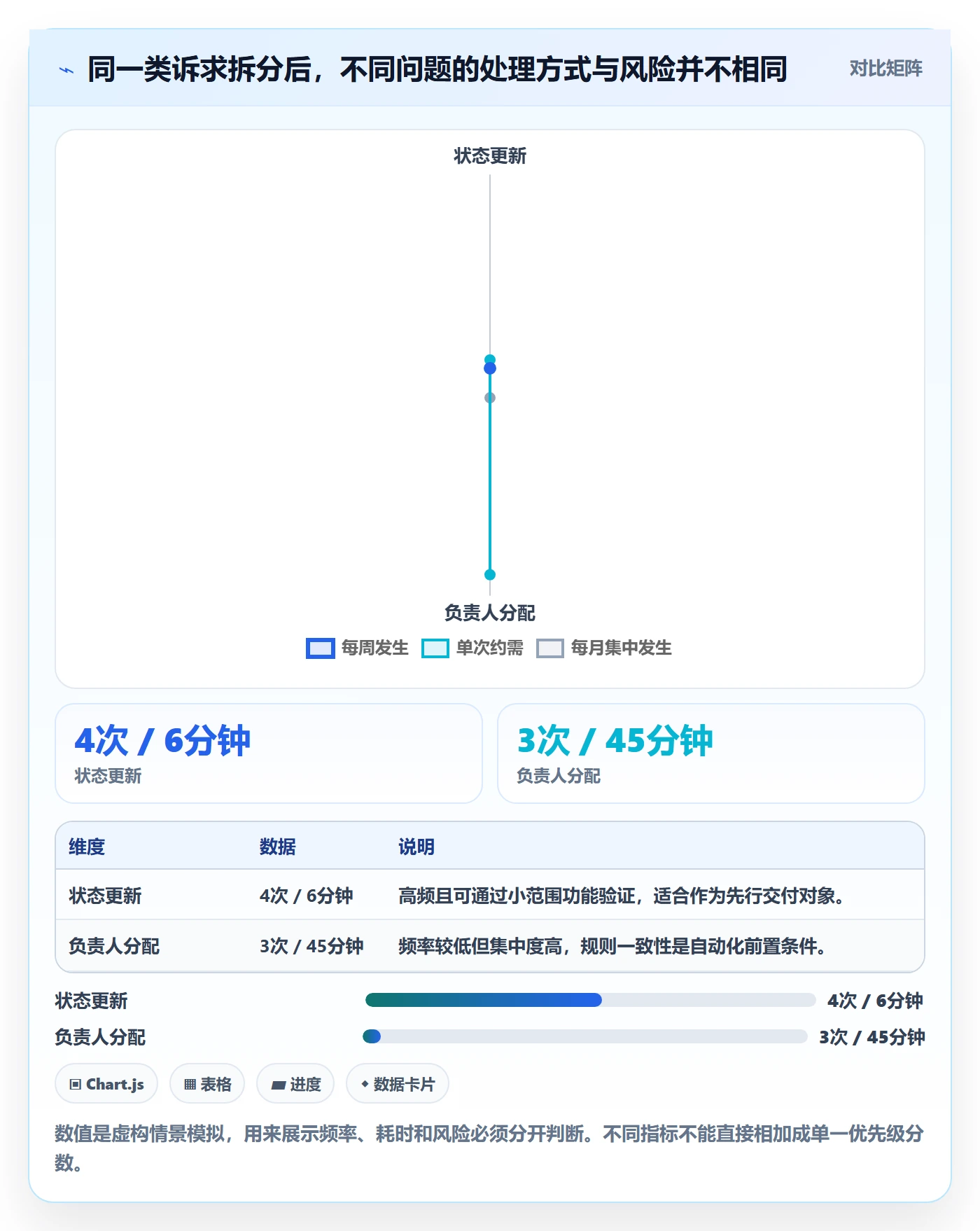 需求收集最佳实践:项目经理需求管理制度设计,常见问题