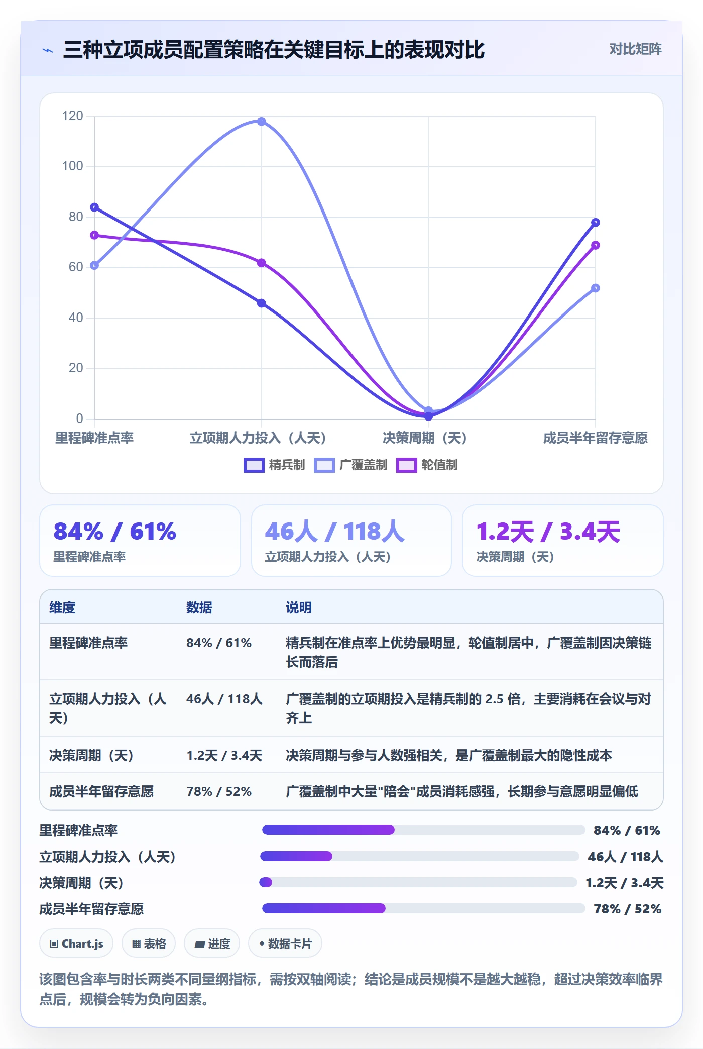 项目立项如何做好项目成员?跨部门团队数据分析与操作步骤