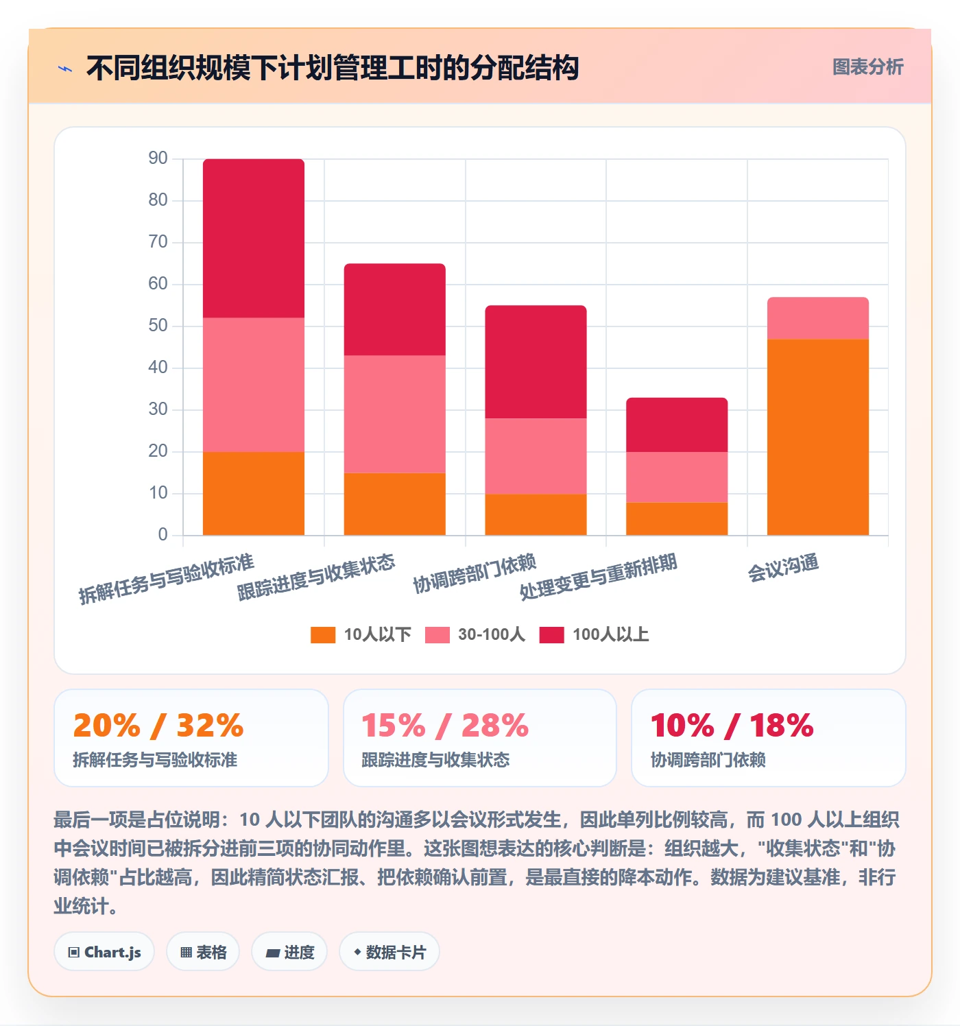 项目规划如何做好工作计划?企业管理者入门指南与操作步骤