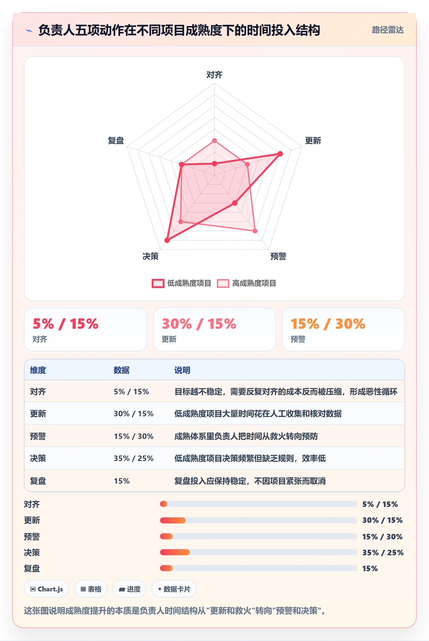 目标进度管理指南：项目负责人如何做好项目目标，风险控制全流程