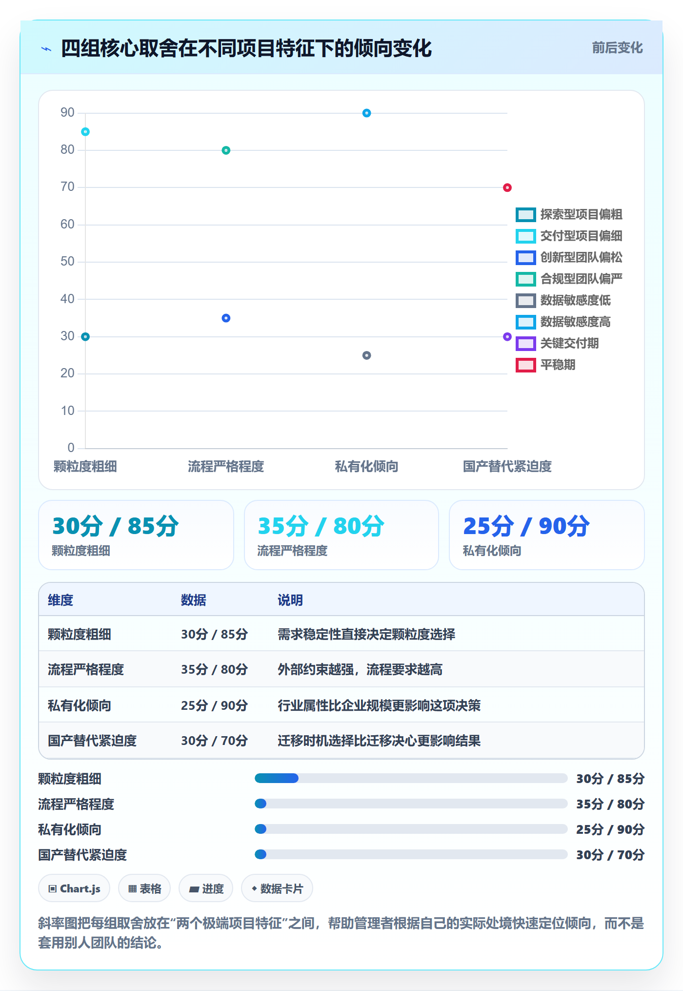 项目范围WBS全流程:企业管理者数据分析与一文讲清