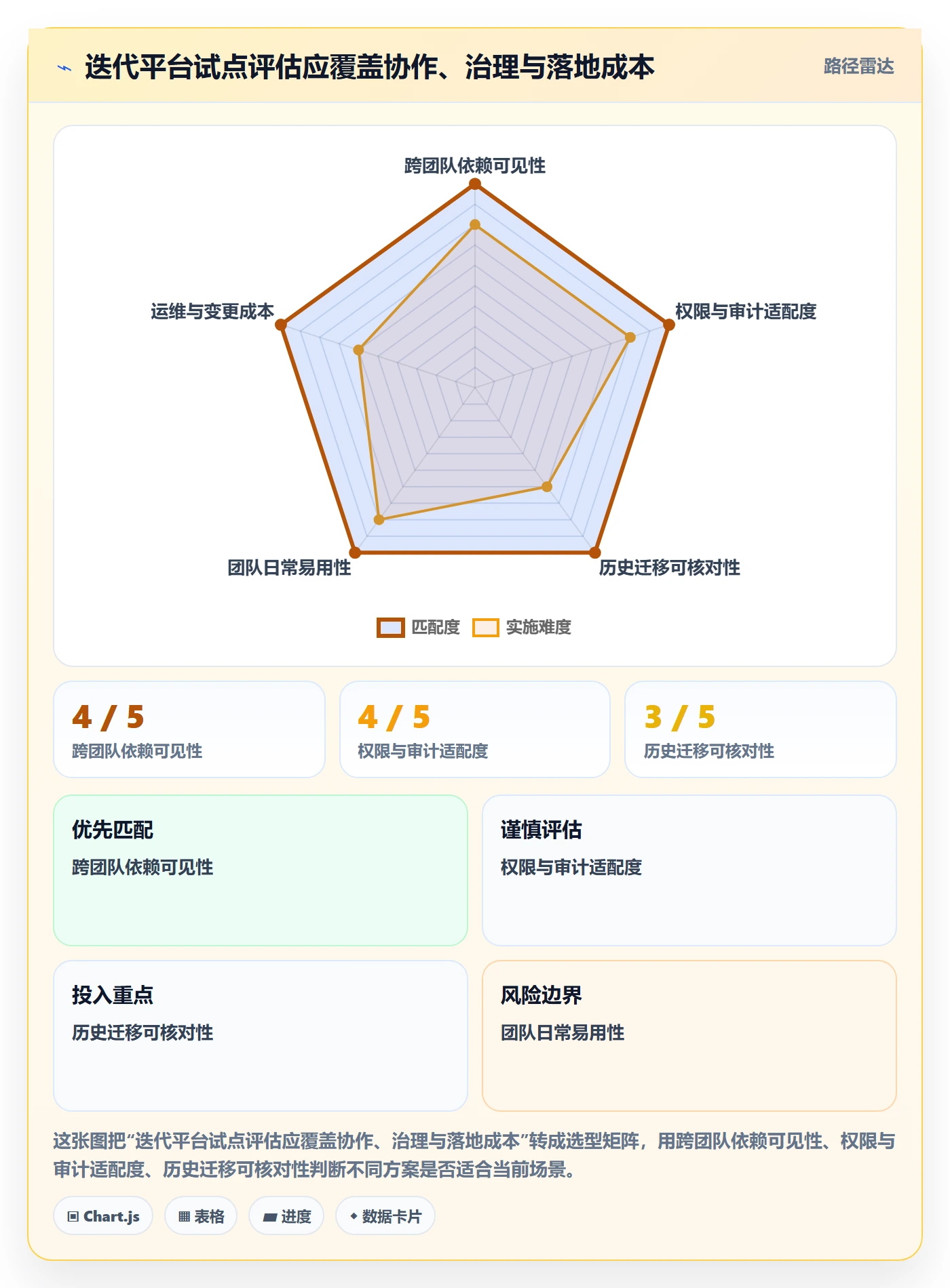 迭代怎么做?项目负责人流程优化:迭代管理从0到1