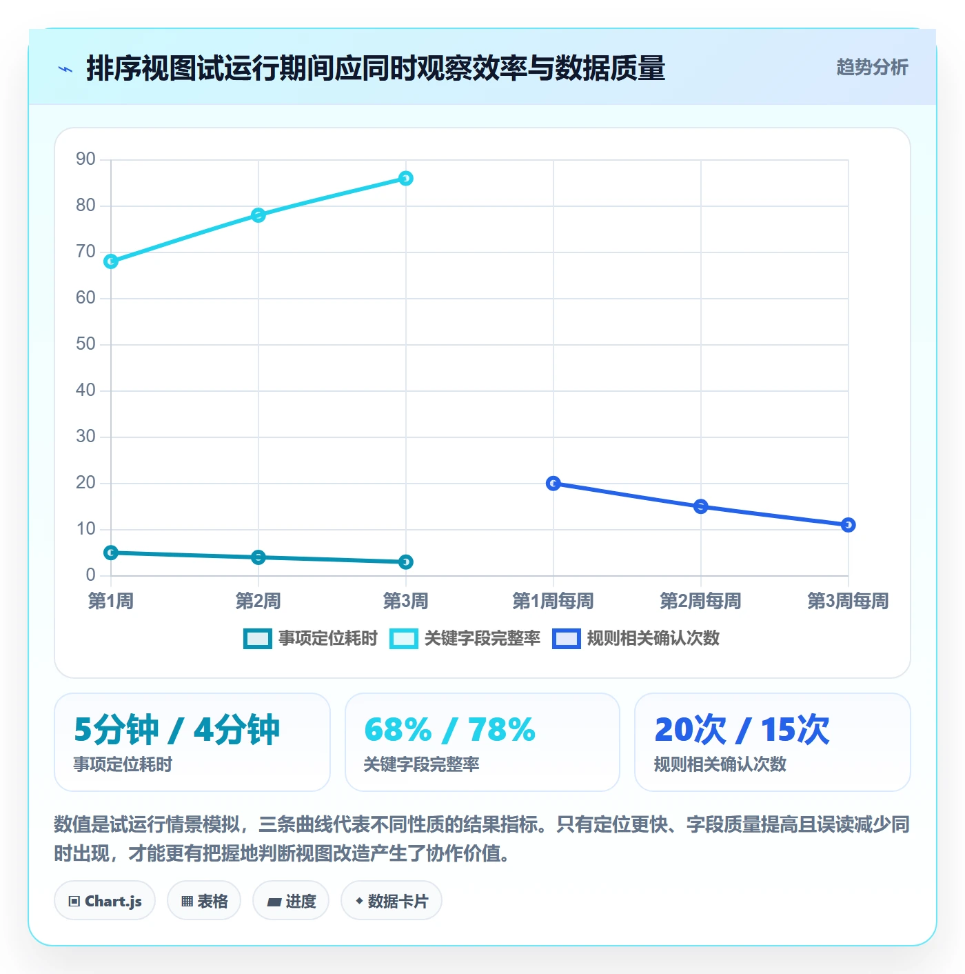 列表视图排序教程:管理层协同管理,避坑指南