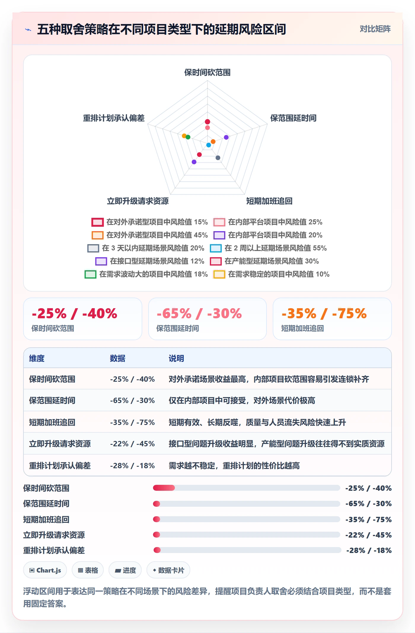 节点延期管理指南:项目负责人如何做好里程碑,协同管理全流程