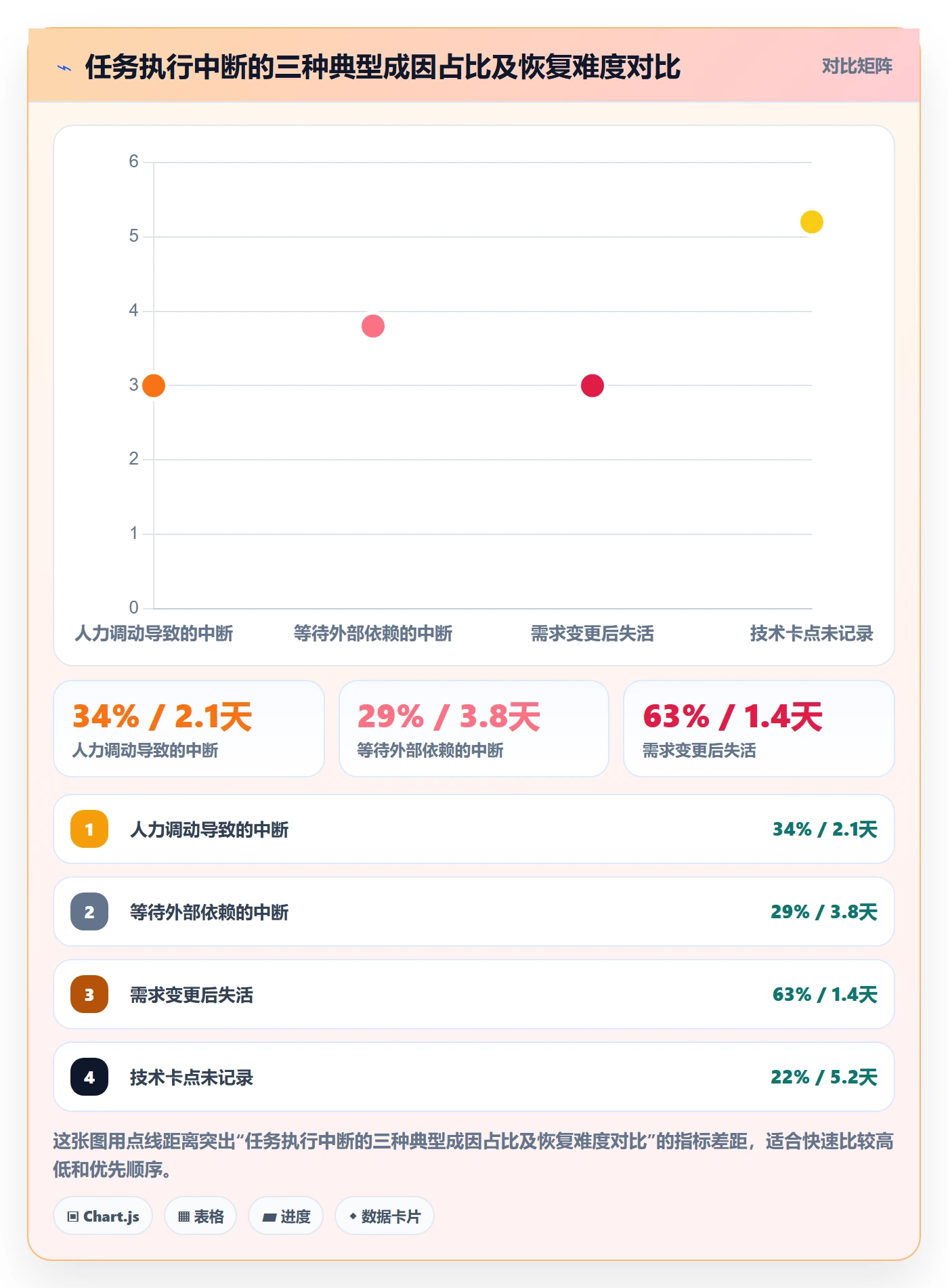 任务执行恢复全流程：项目成员落地方案与一文讲清