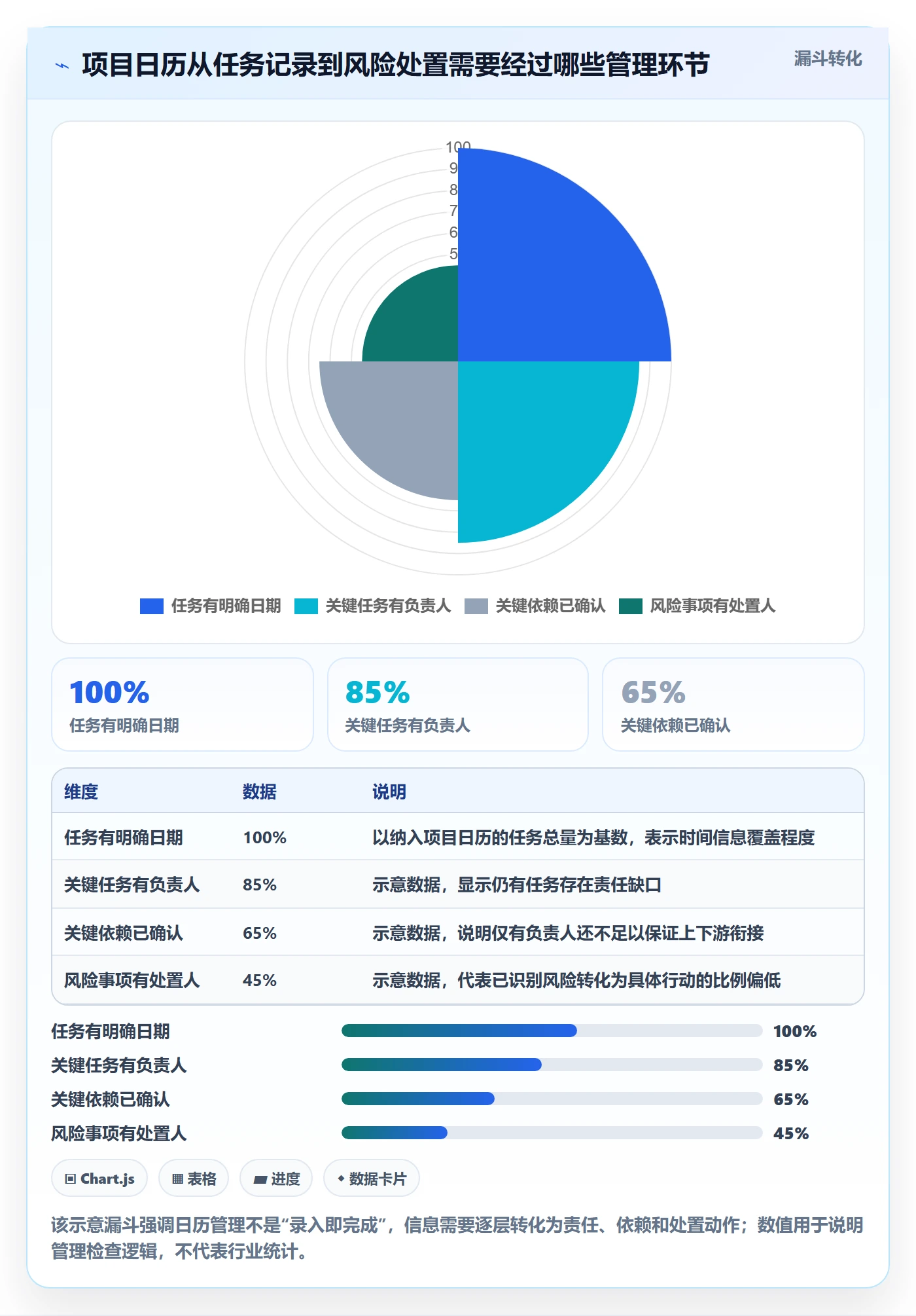日历视图项目日历教程：企业管理者风险控制，避坑指南