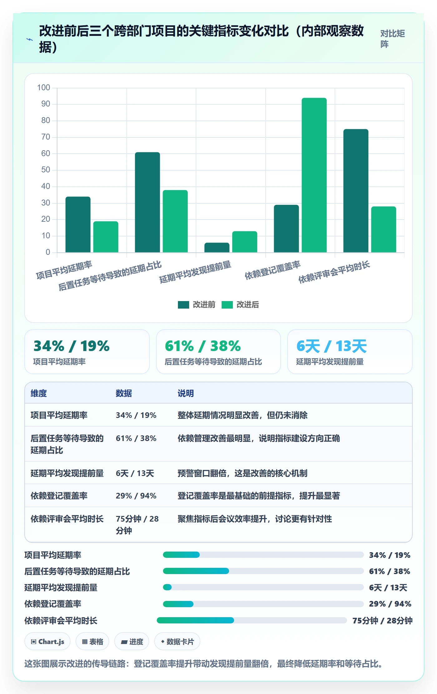 后置任务流程与规范:跨部门团队任务依赖风险控制关键指标
