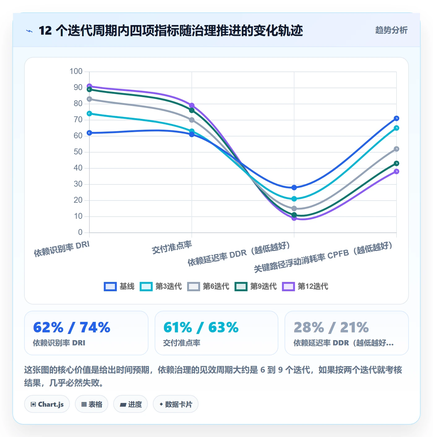 SS流程与规范:项目成员任务依赖最佳实践关键指标