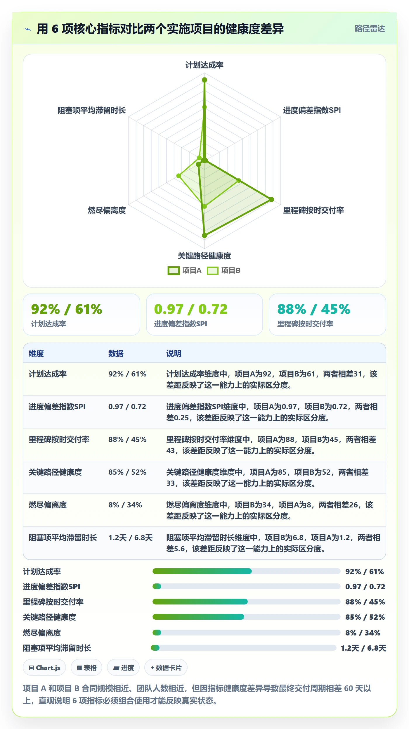 计划进度流程与规范：实施团队进度管理数据分析关键指标