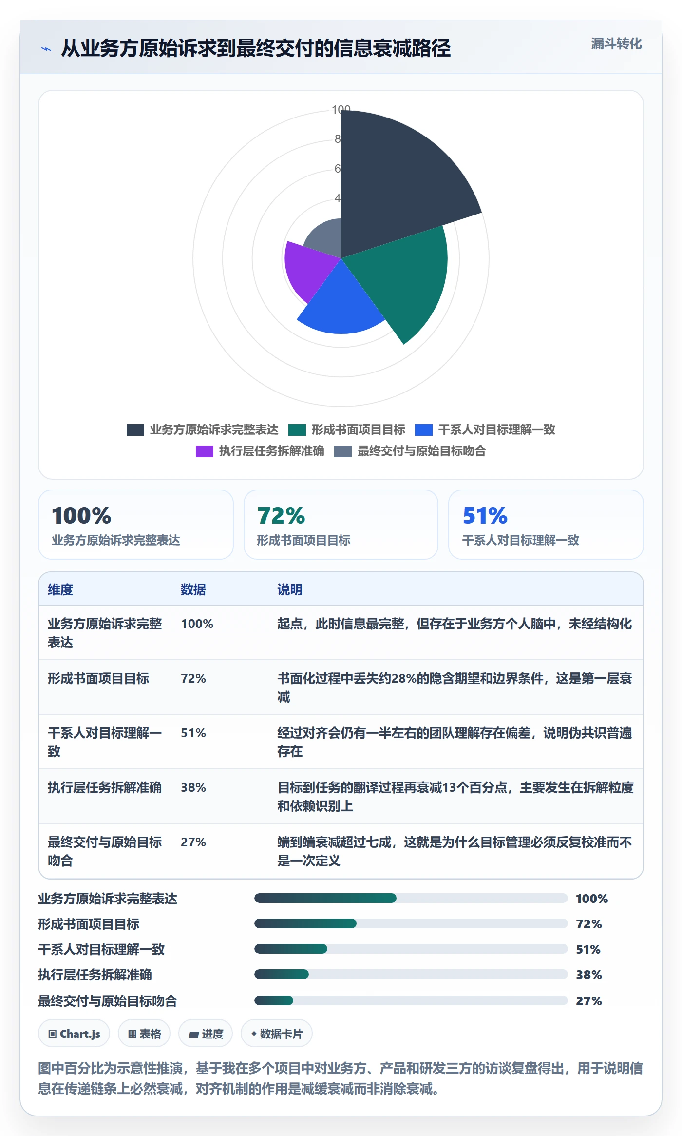 项目目标项目目标教程:项目经理效率提升,避坑指南