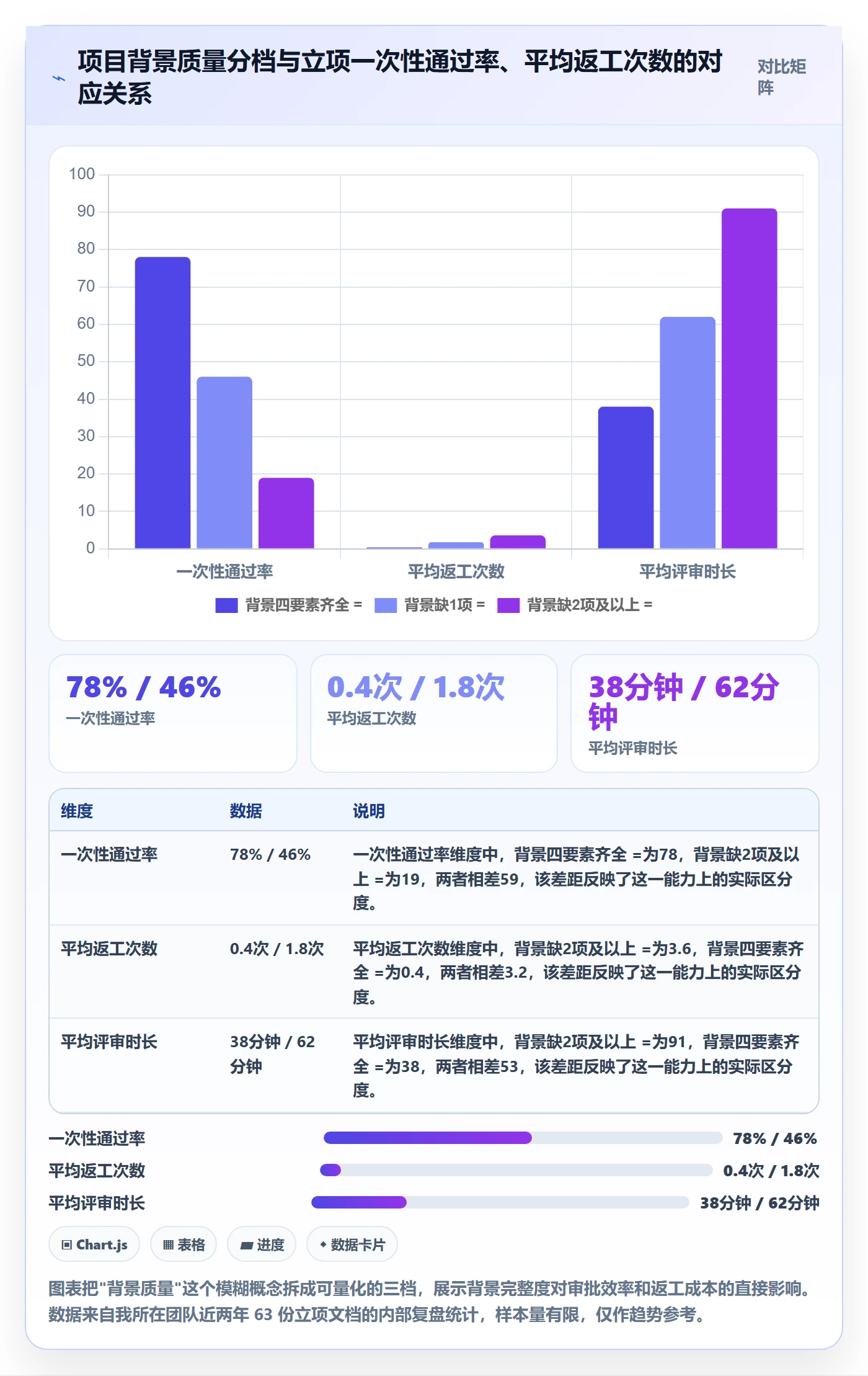项目立项如何做好项目背景？企业管理者入门指南与操作步骤