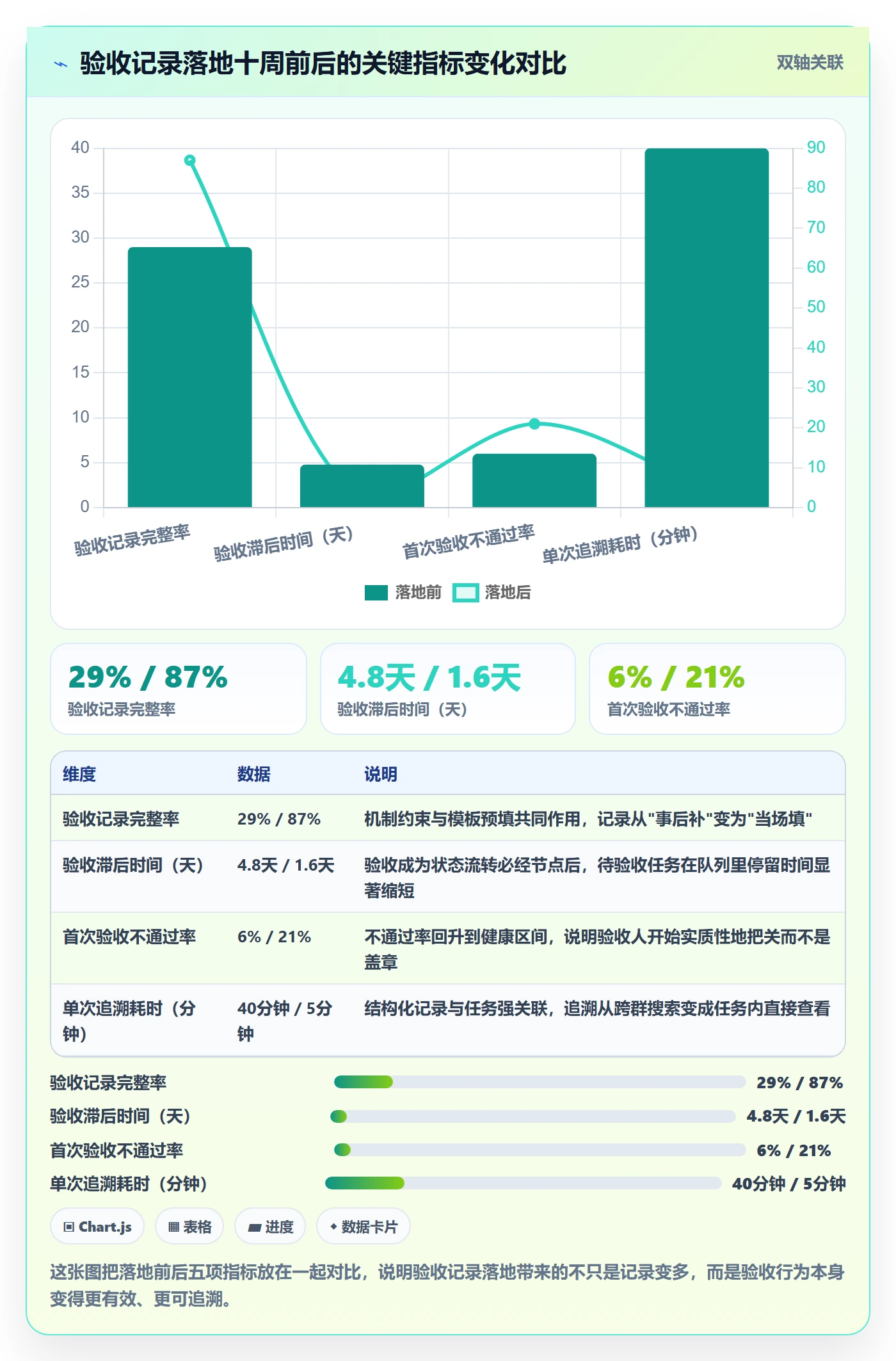 验收记录落地方案:项目经理开展任务验收的落地方案案例解析