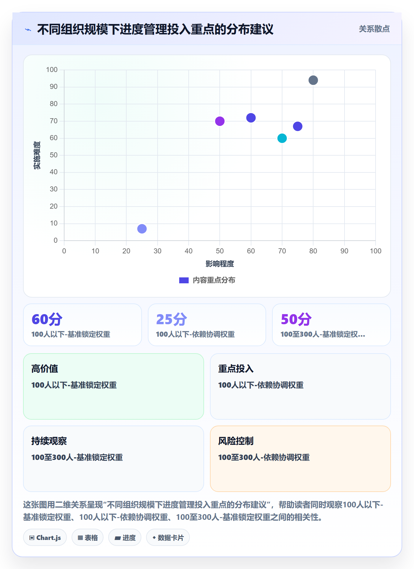 阶段进度管理指南:管理层如何做好进度管理,效率提升全流程