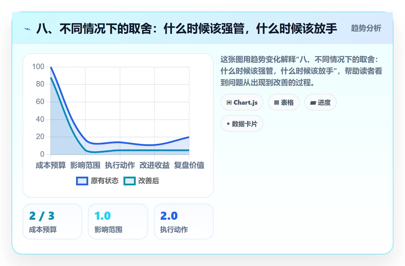 八、不同情况下的取舍:什么时候该强管,什么时候该放手