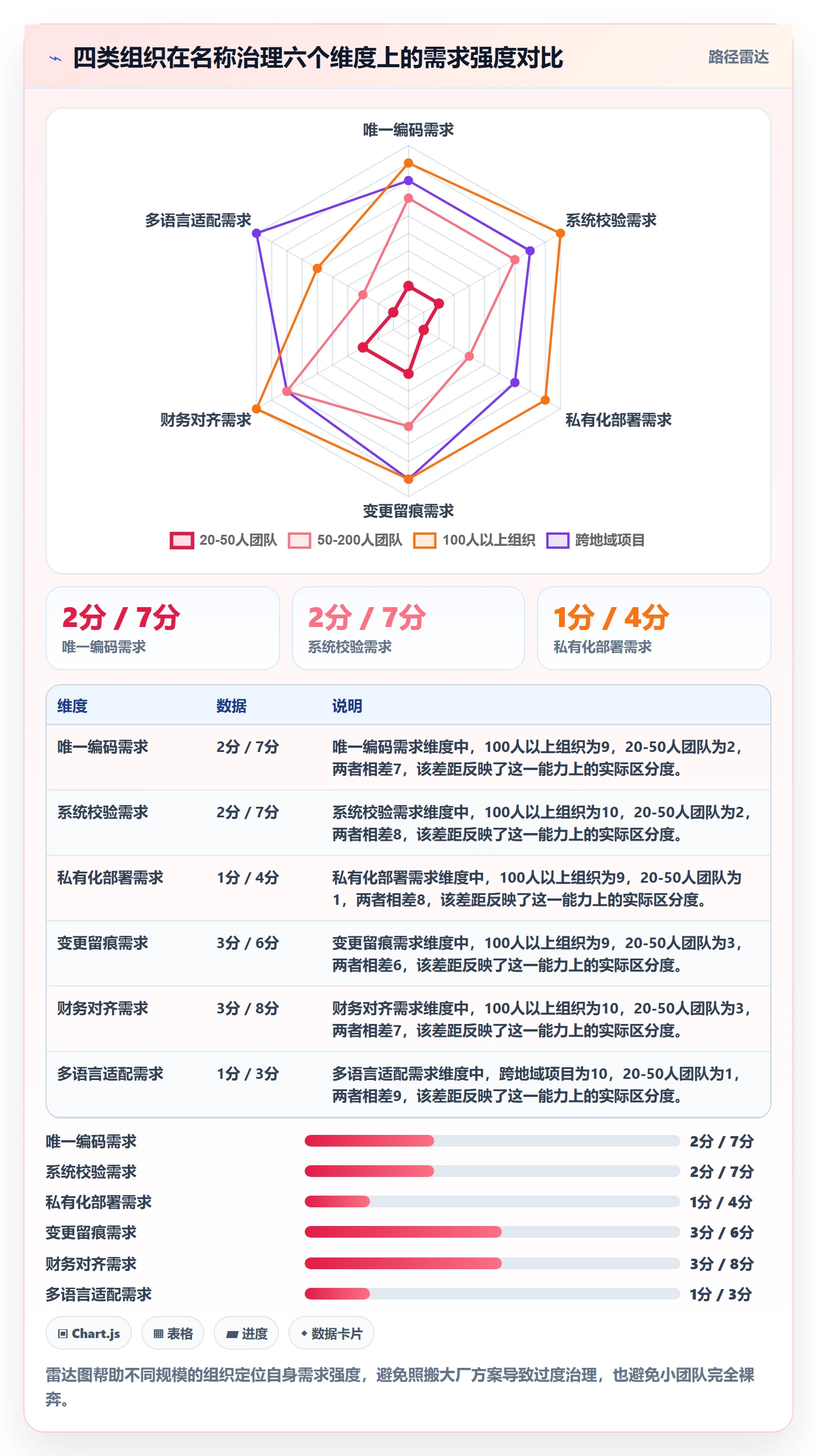 项目立项项目名称全流程:项目负责人入门指南与一文讲清