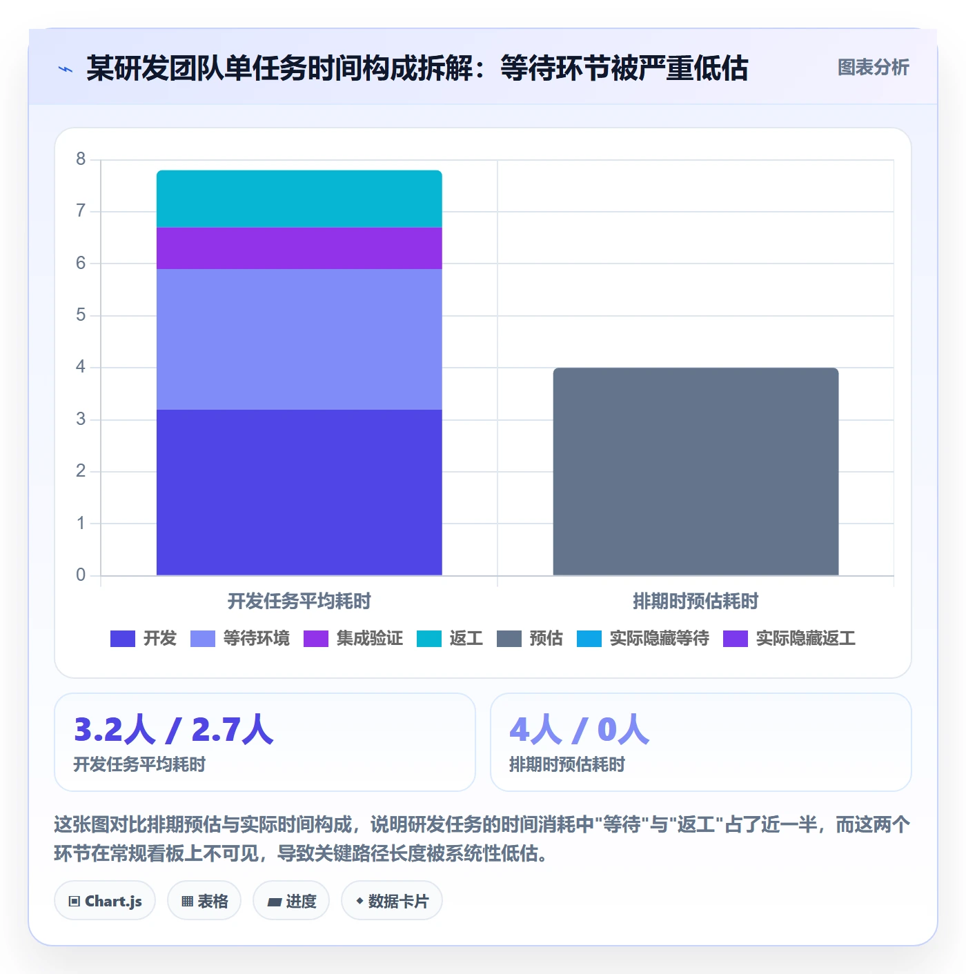 关键路径管理方法大全:研发团队任务依赖效率提升落地清单