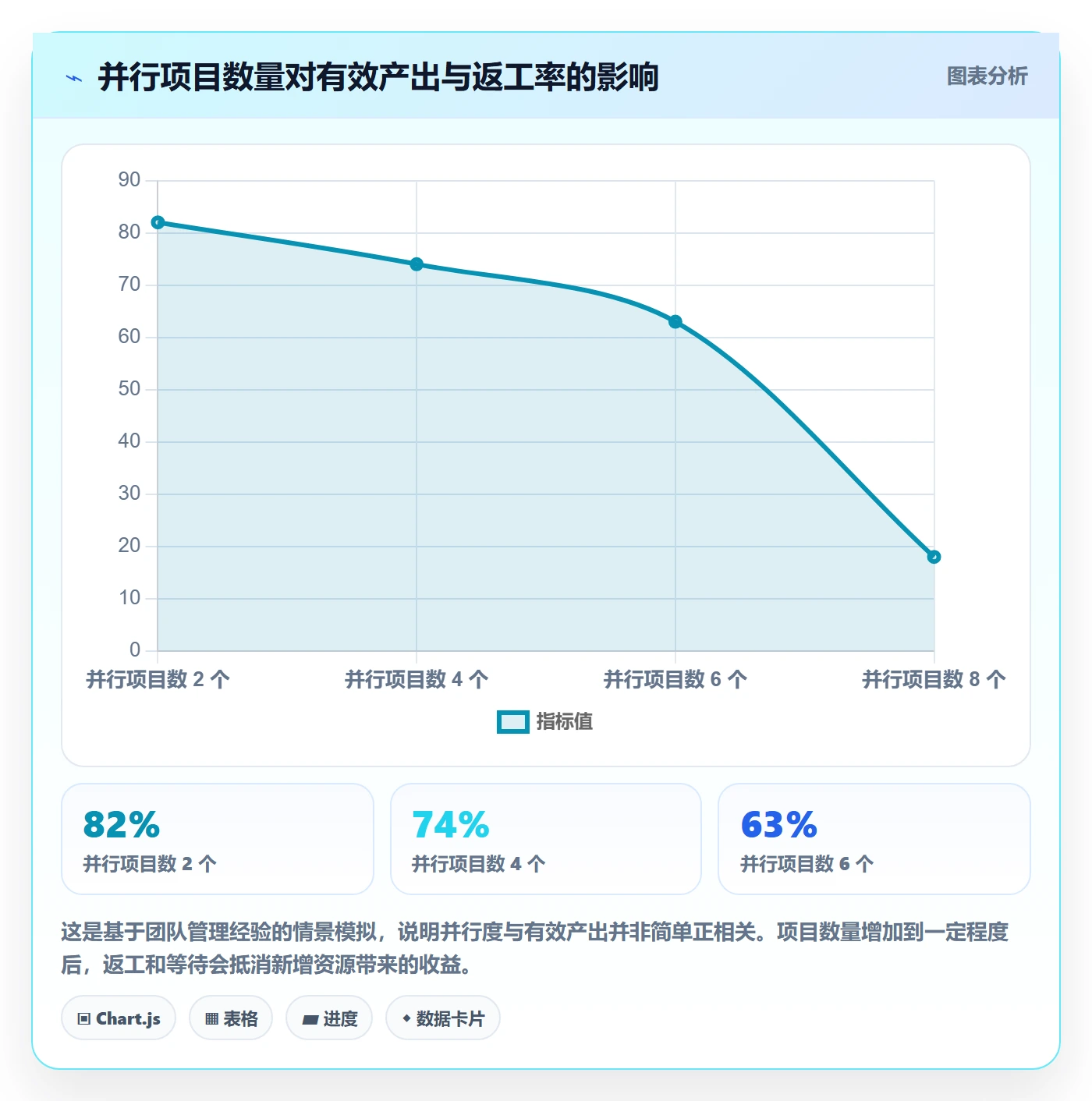 资源冲突最佳实践:研发团队人力资源计划实操方法,常见问题