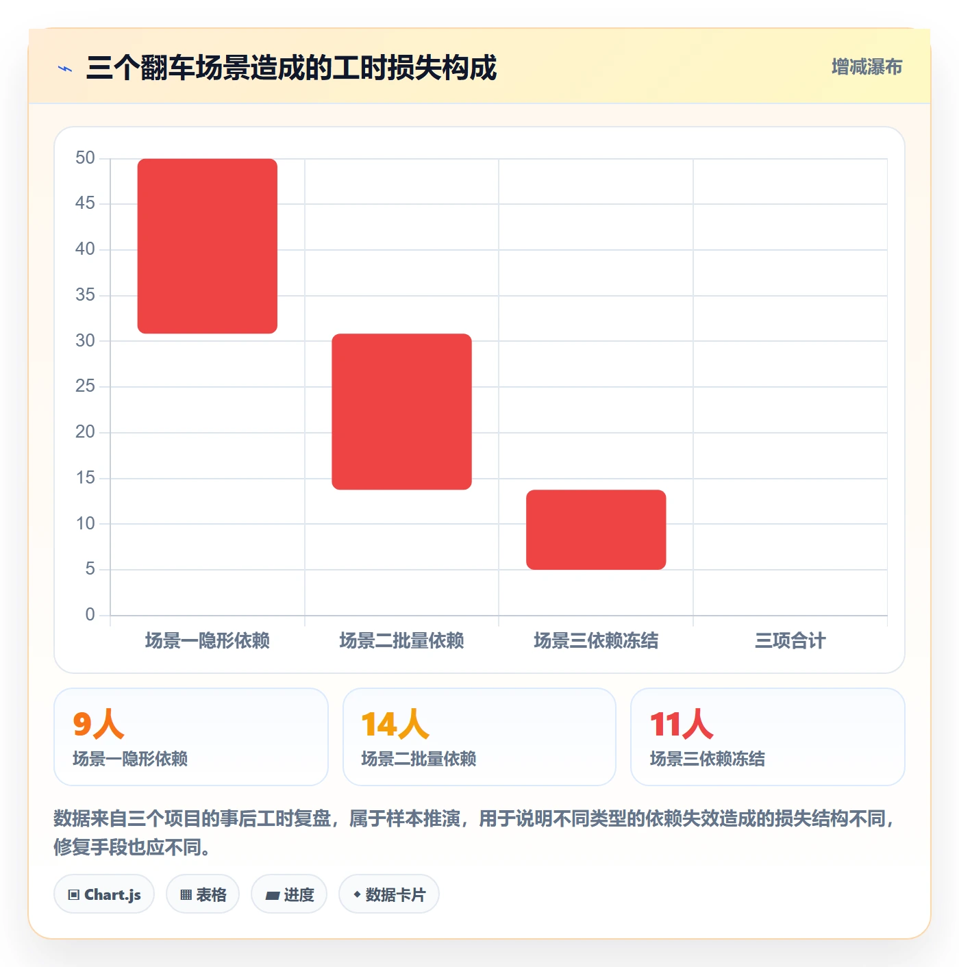 FS实操方法:项目经理提升任务依赖效率的入门指南方法与模板