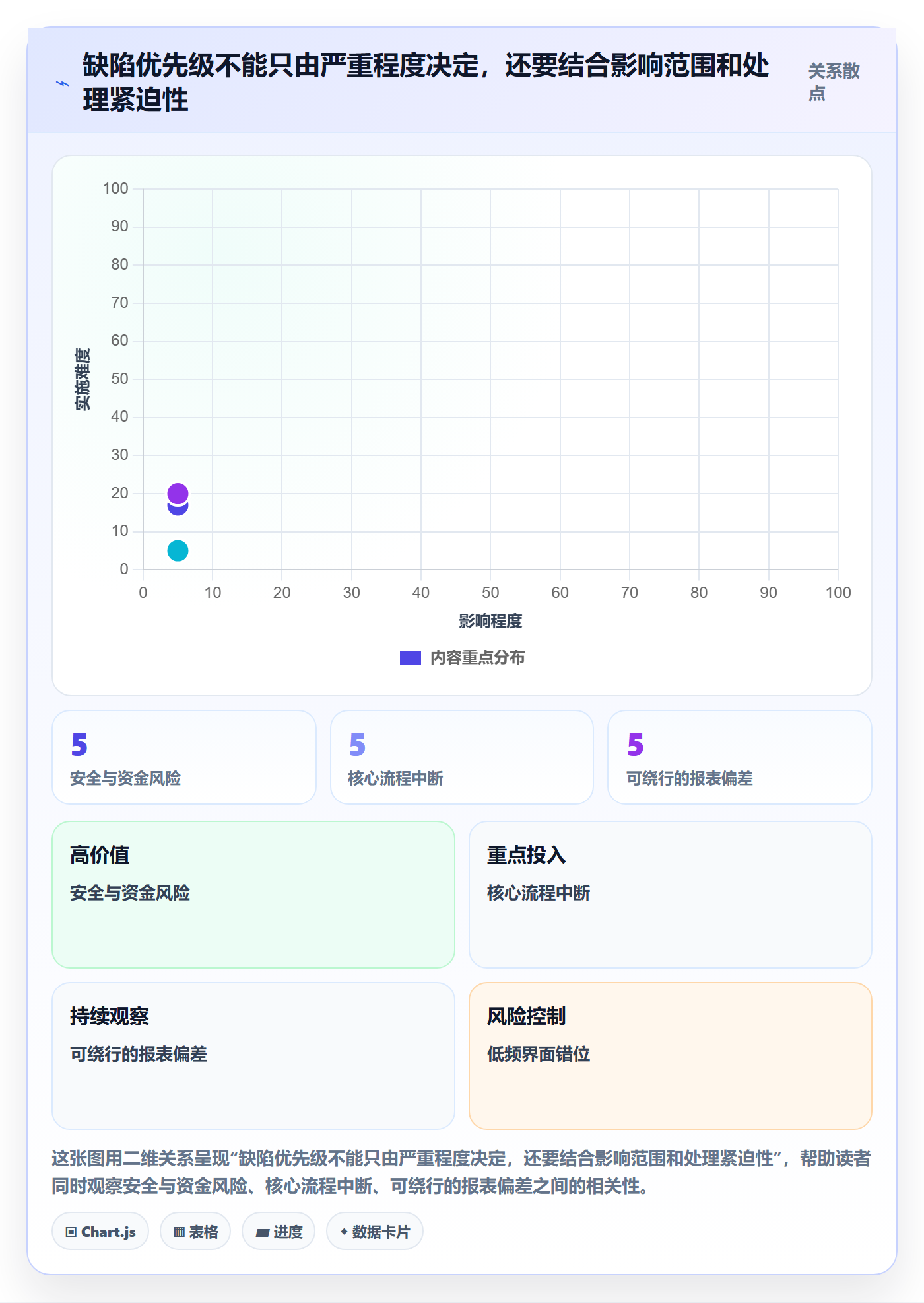 Bug最佳实践:企业管理者Bug / 缺陷落地方案,常见问题