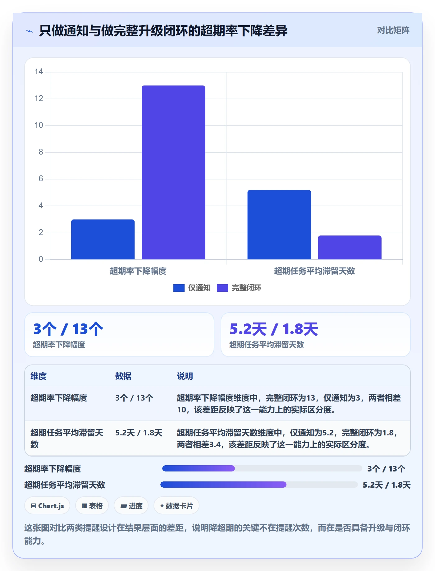 任务提醒超期提醒全流程：实施团队最佳实践与一文讲清