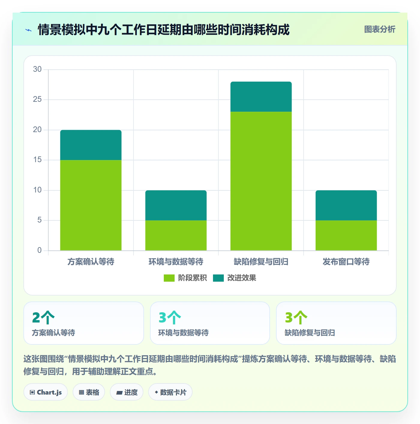 延期分析管理方法大全:研发团队延期管理最佳实践落地清单