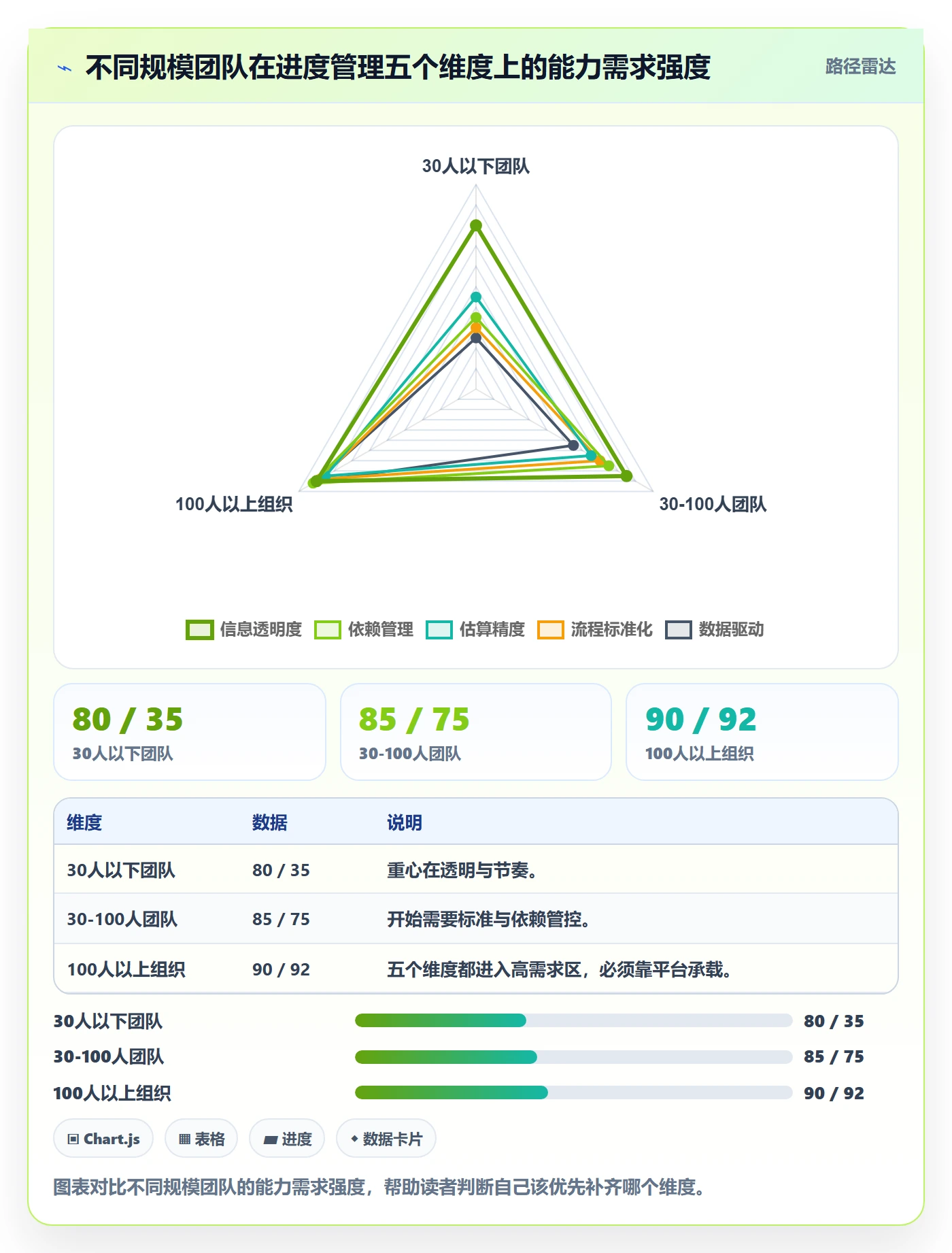 进度管理项目进度全流程:管理层最佳实践与一文讲清