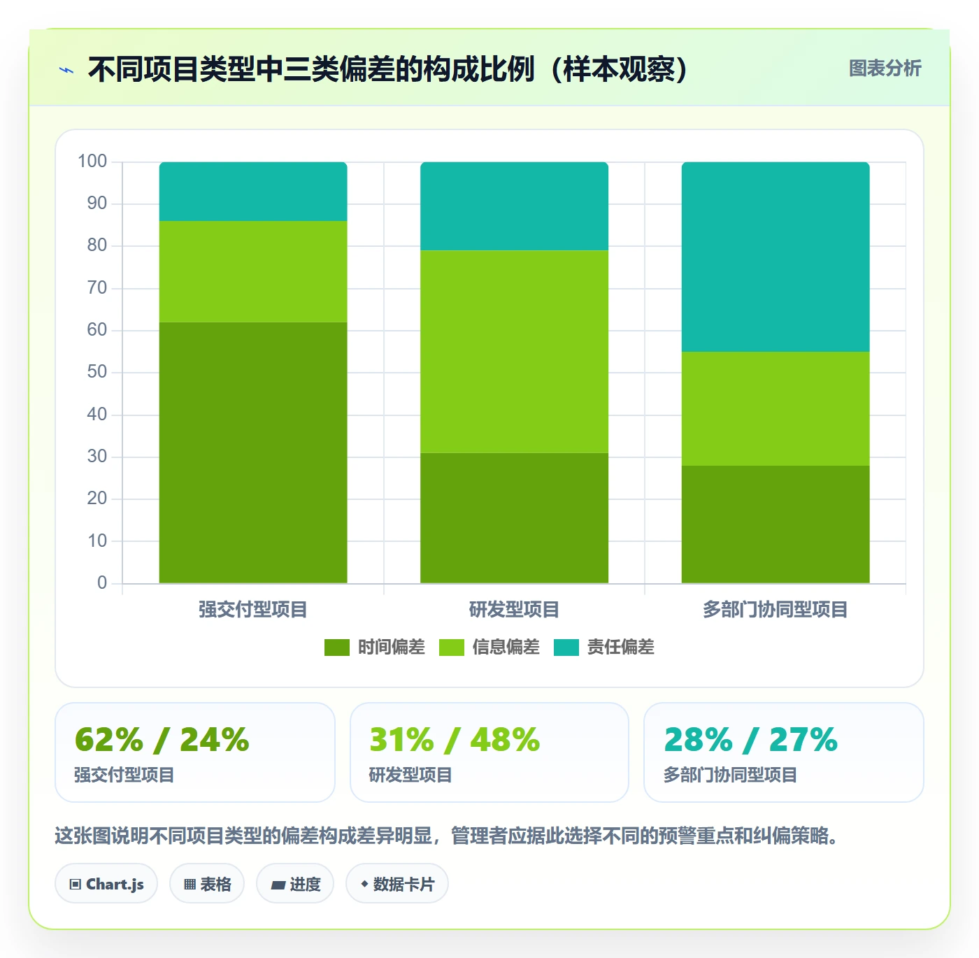 进度偏差管理指南：企业管理者如何做好进度管理，协同管理全流程